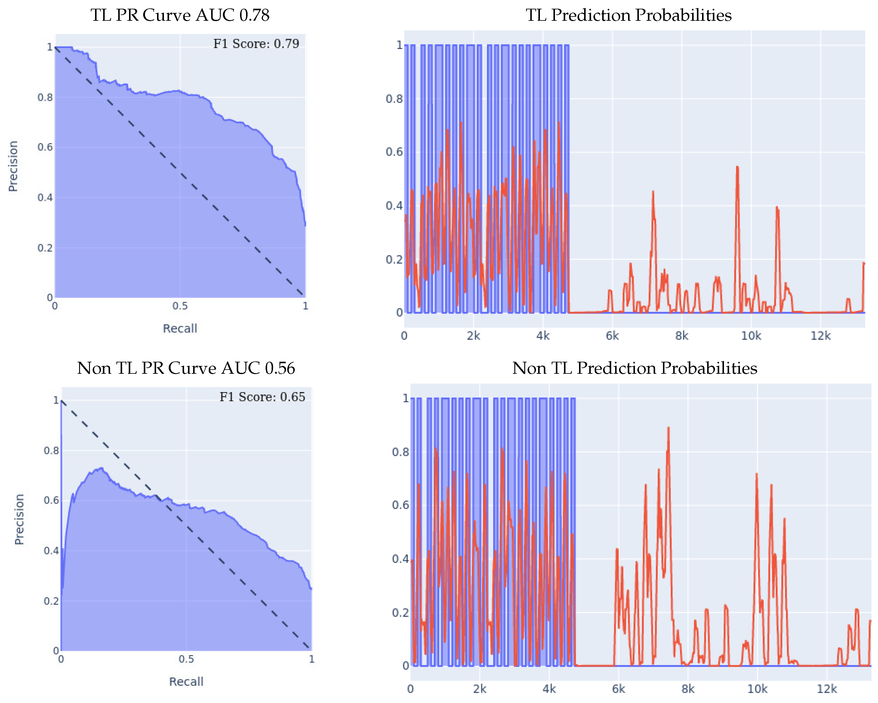 Sensors 23 01105 g008