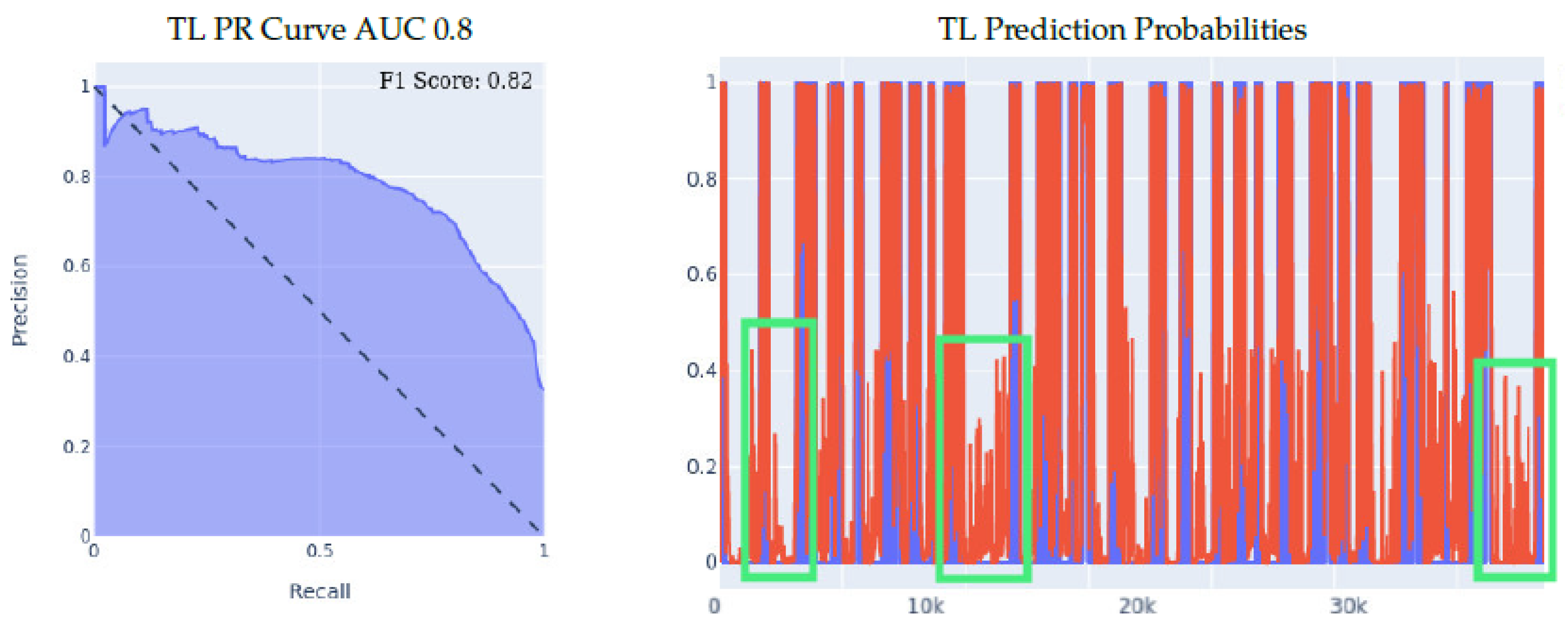 Sensors 23 01105 g009a