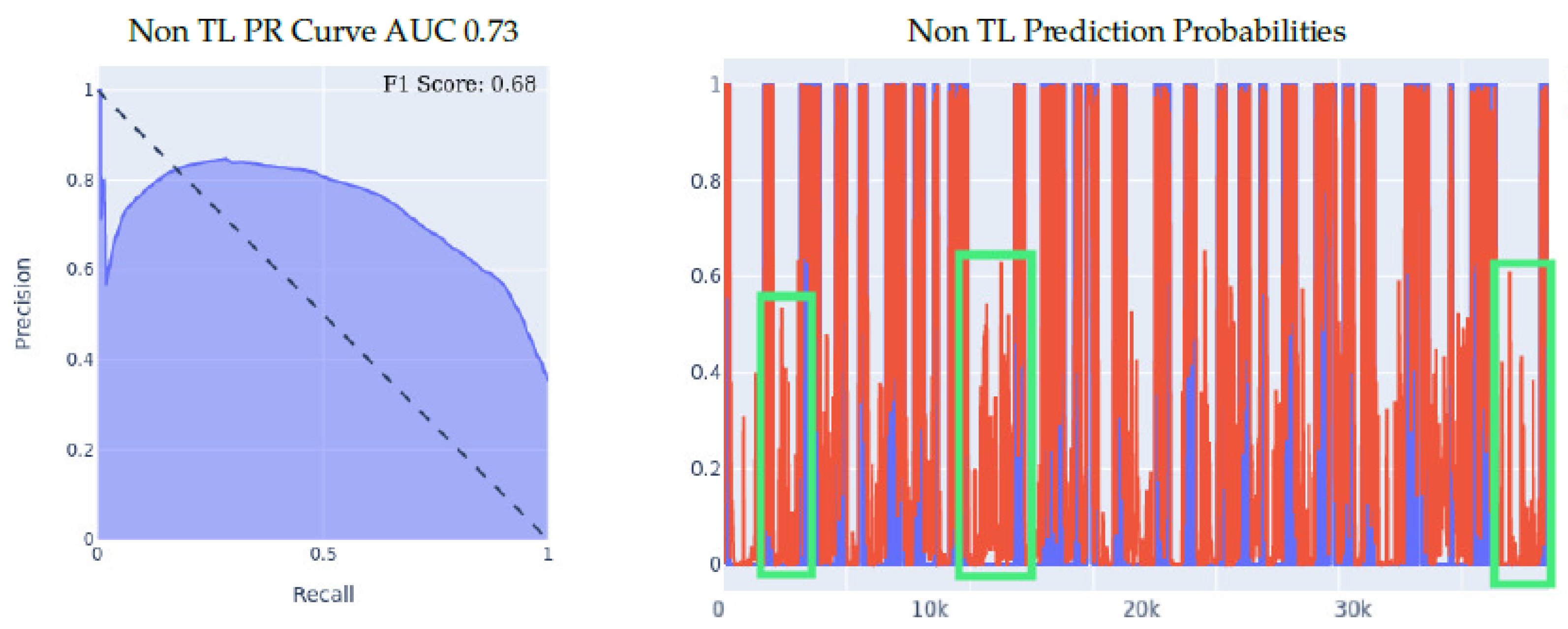 Sensors 23 01105 g009b
