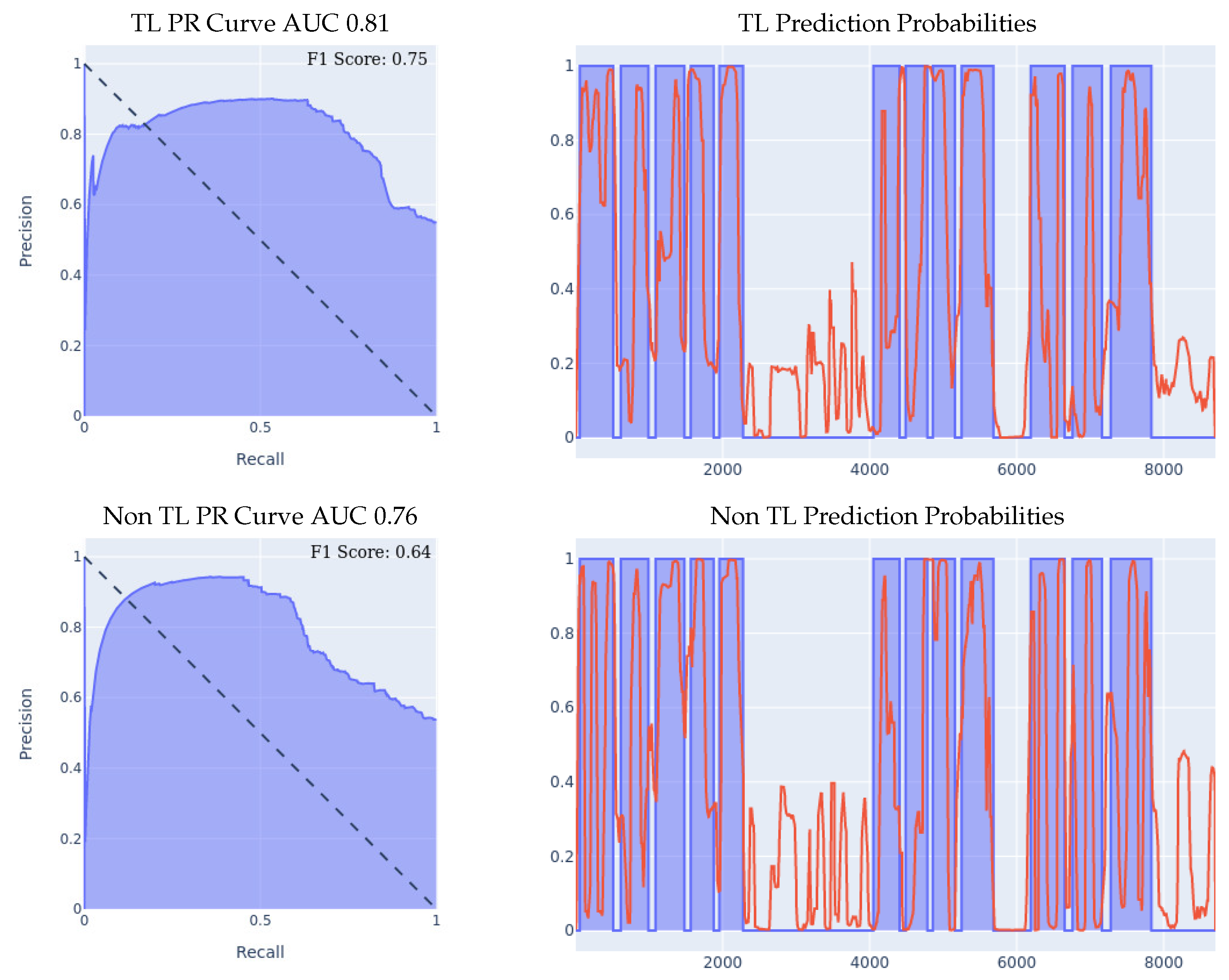Sensors 23 01105 g010