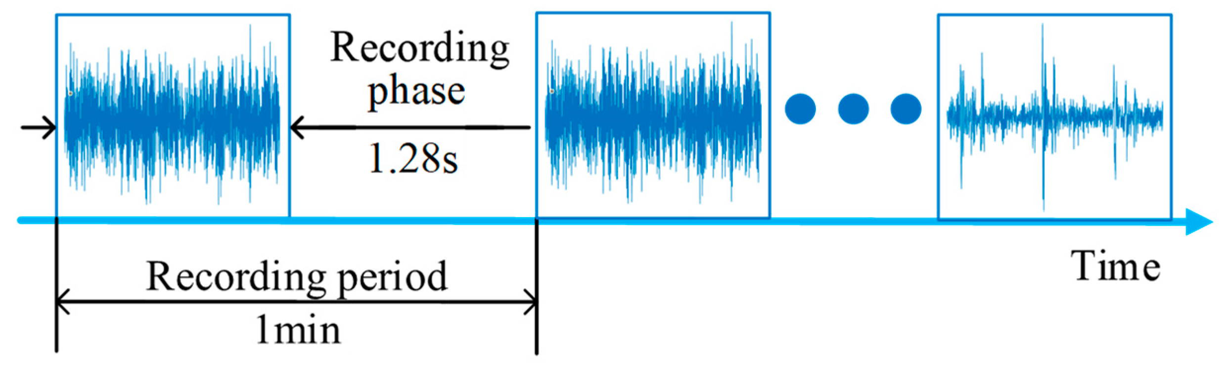 Sensors 23 01110 g005 Sensors 23 01110 g005