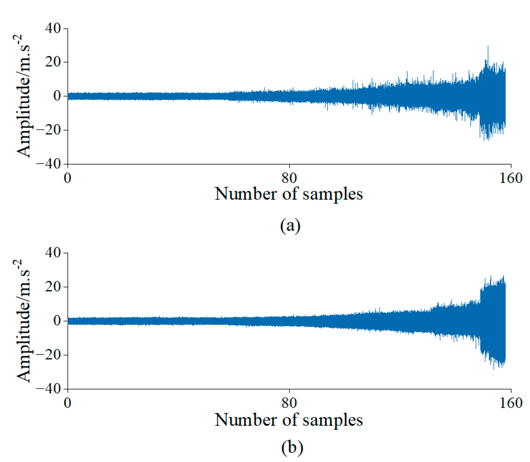 Sensors 23 01110 g006 Sensors 23 01110 g006