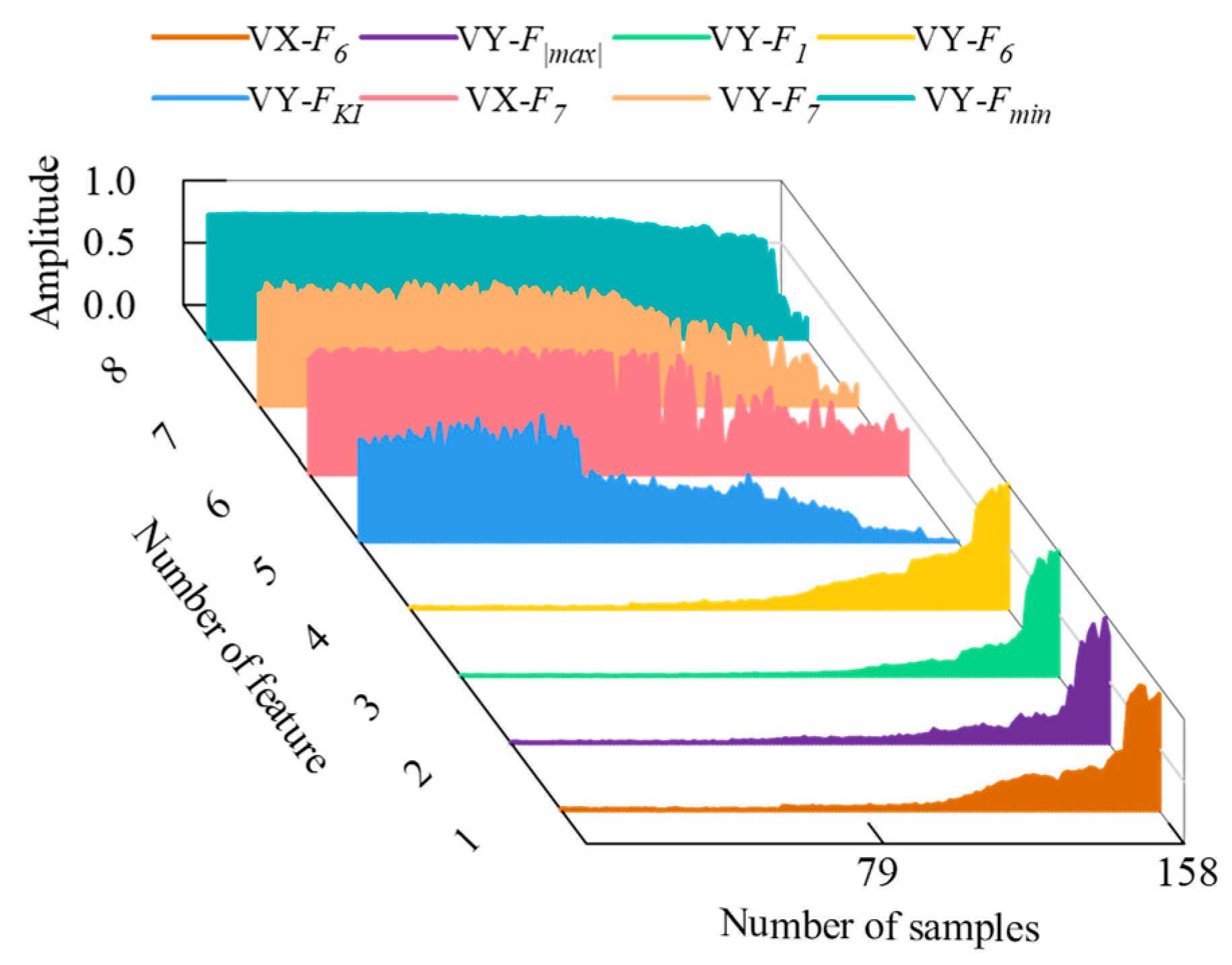 Sensors 23 01110 g007 Sensors 23 01110 g007