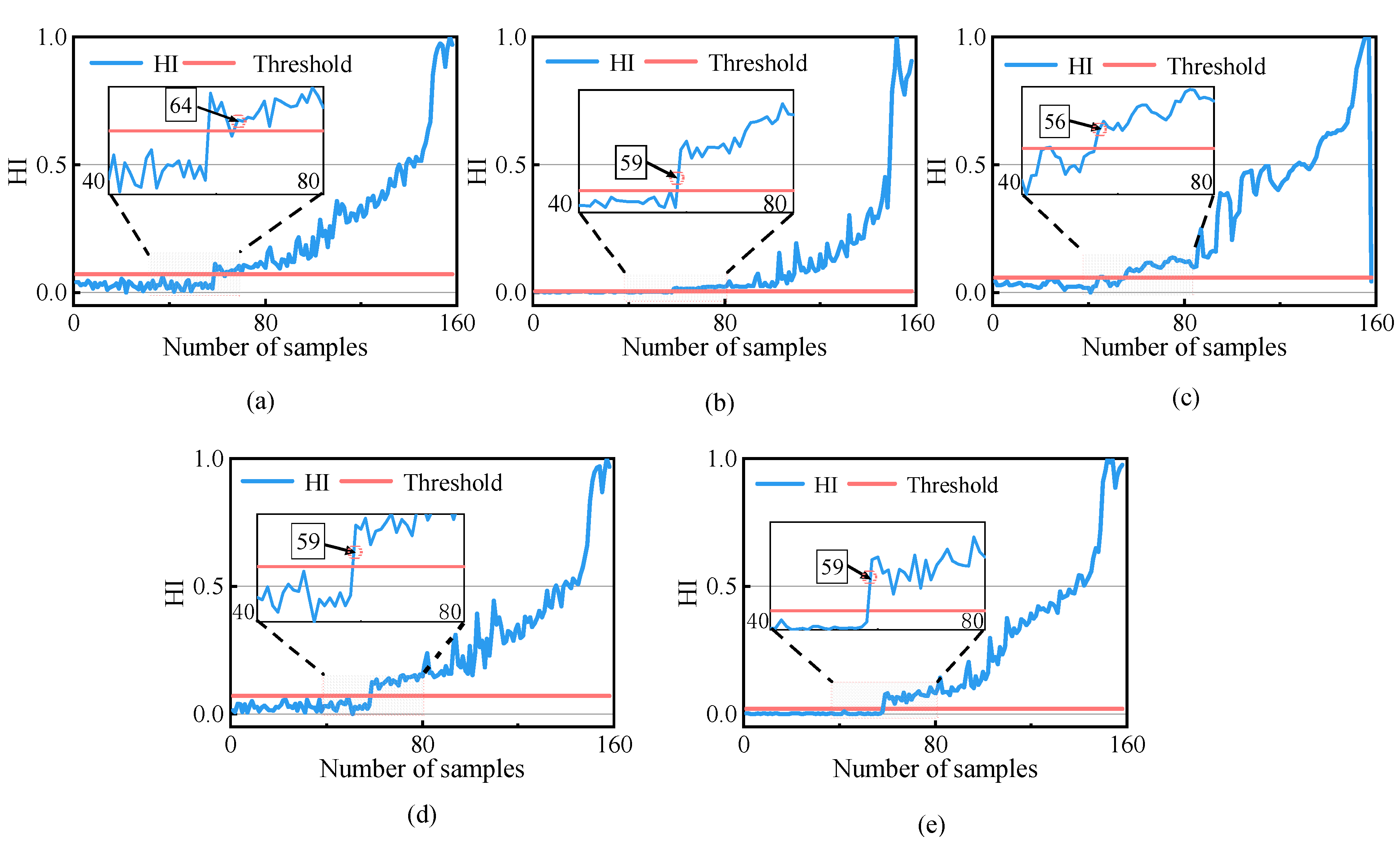 Sensors 23 01110 g008 Sensors 23 01110 g008