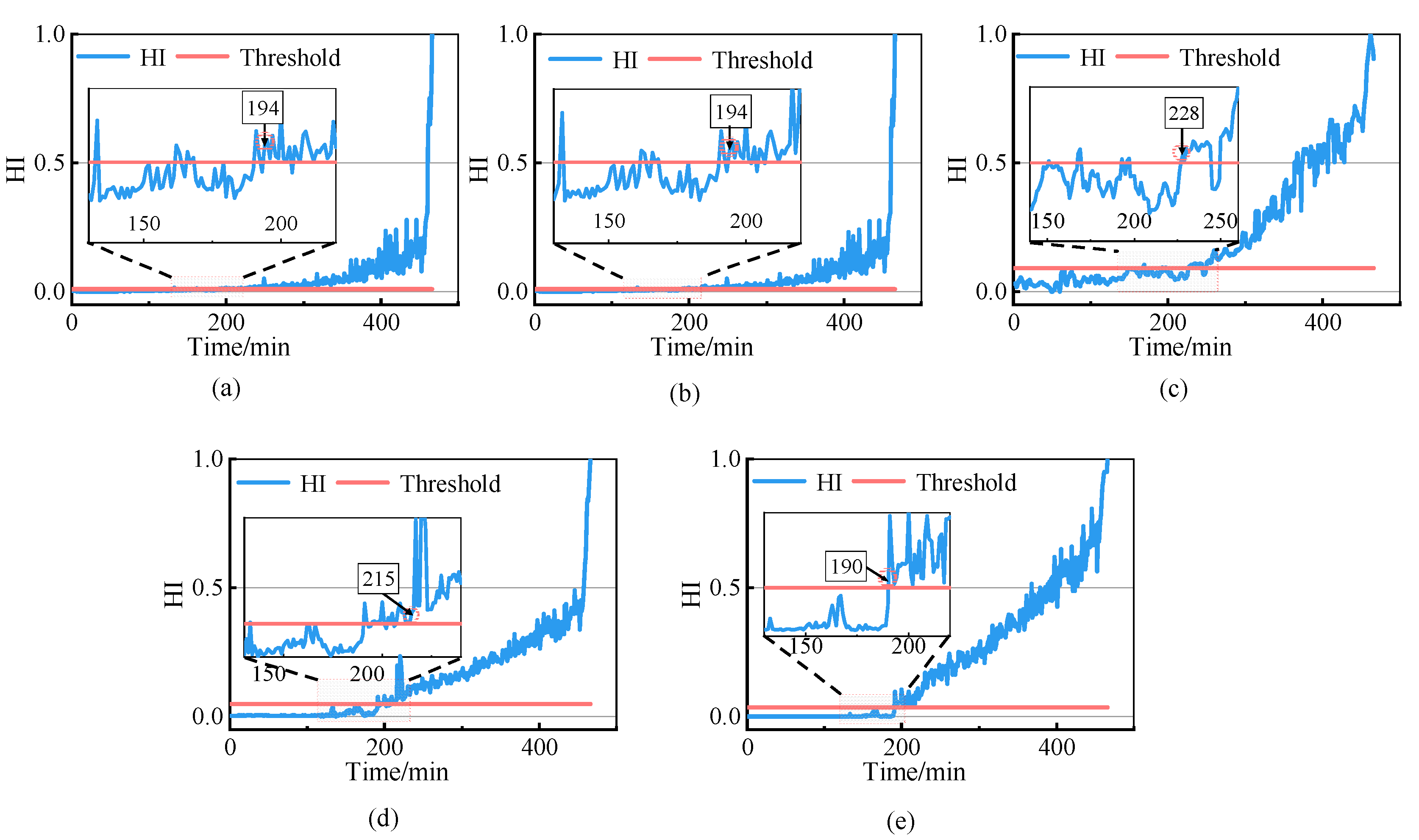 Sensors 23 01110 g012 Sensors 23 01110 g012
