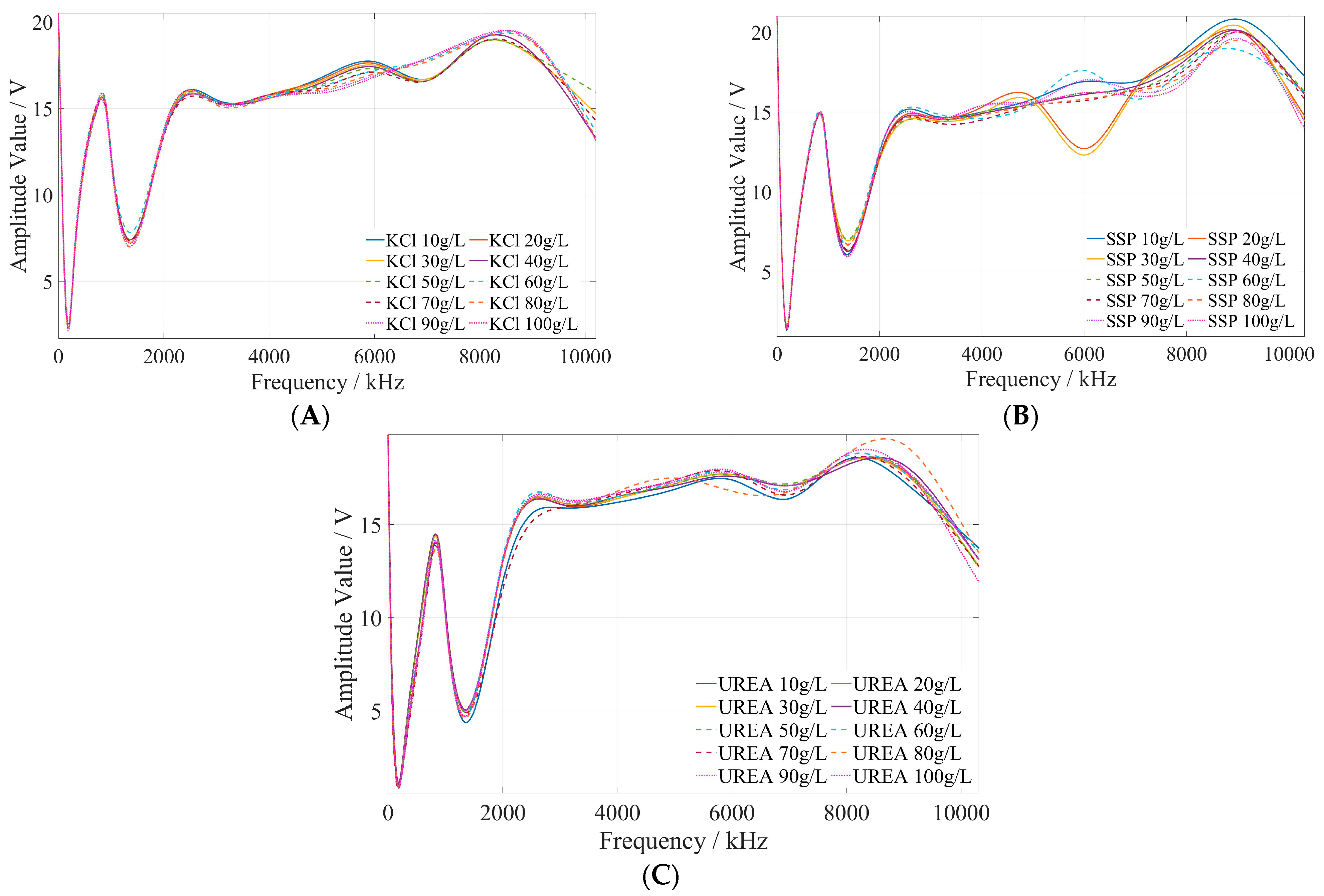 Sensors 23 01116 g009 Sensors 23 01116 g009