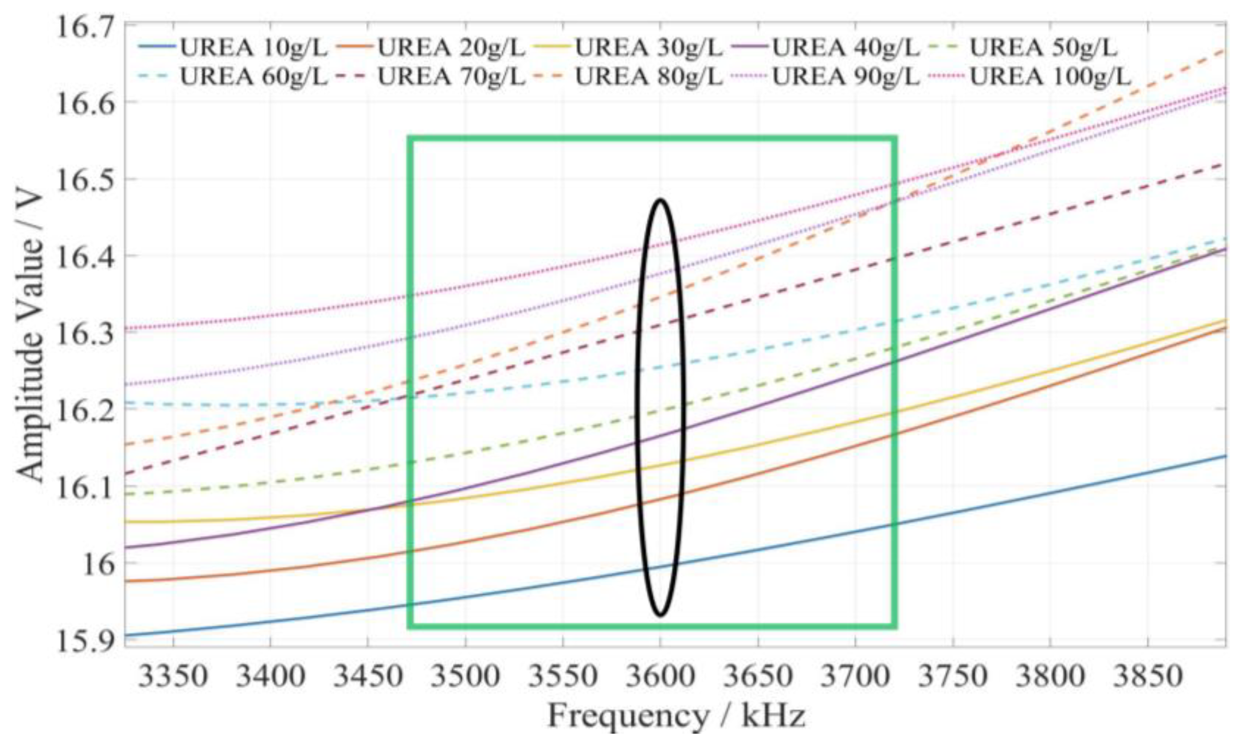 Sensors 23 01116 g012 Sensors 23 01116 g012