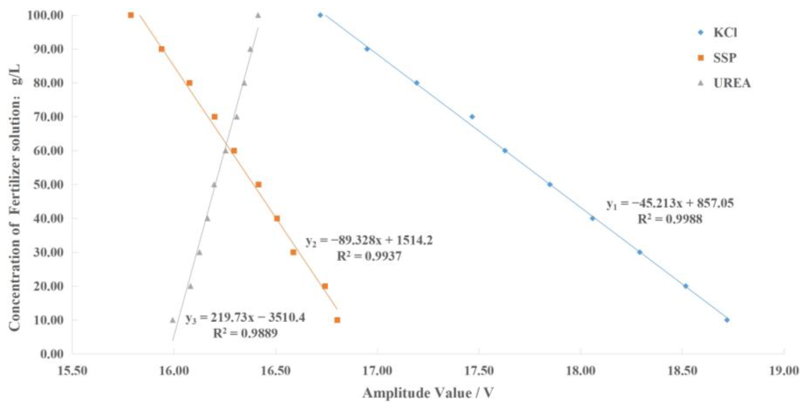 Sensors 23 01116 g013 Sensors 23 01116 g013