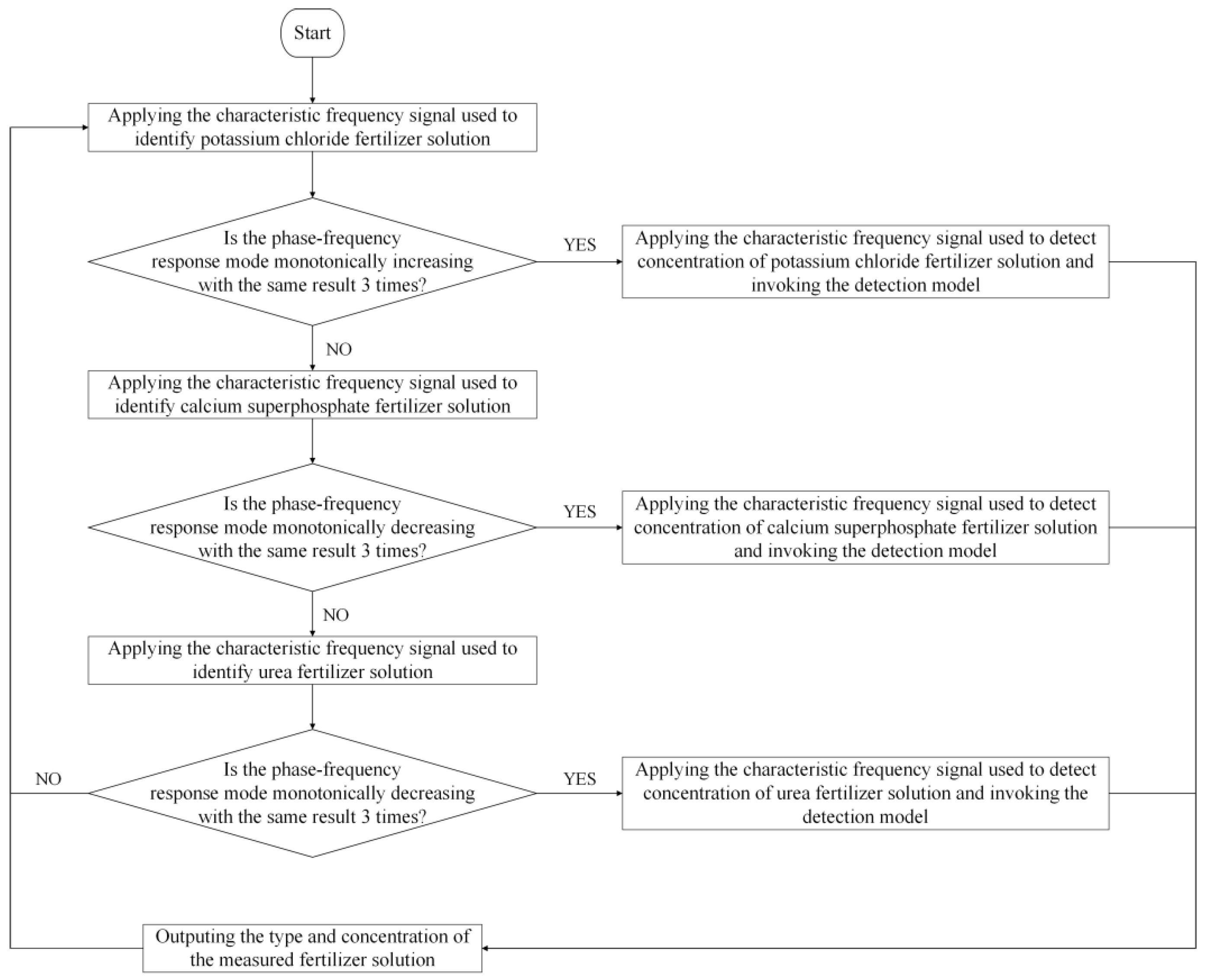 Sensors 23 01116 g014 Sensors 23 01116 g014