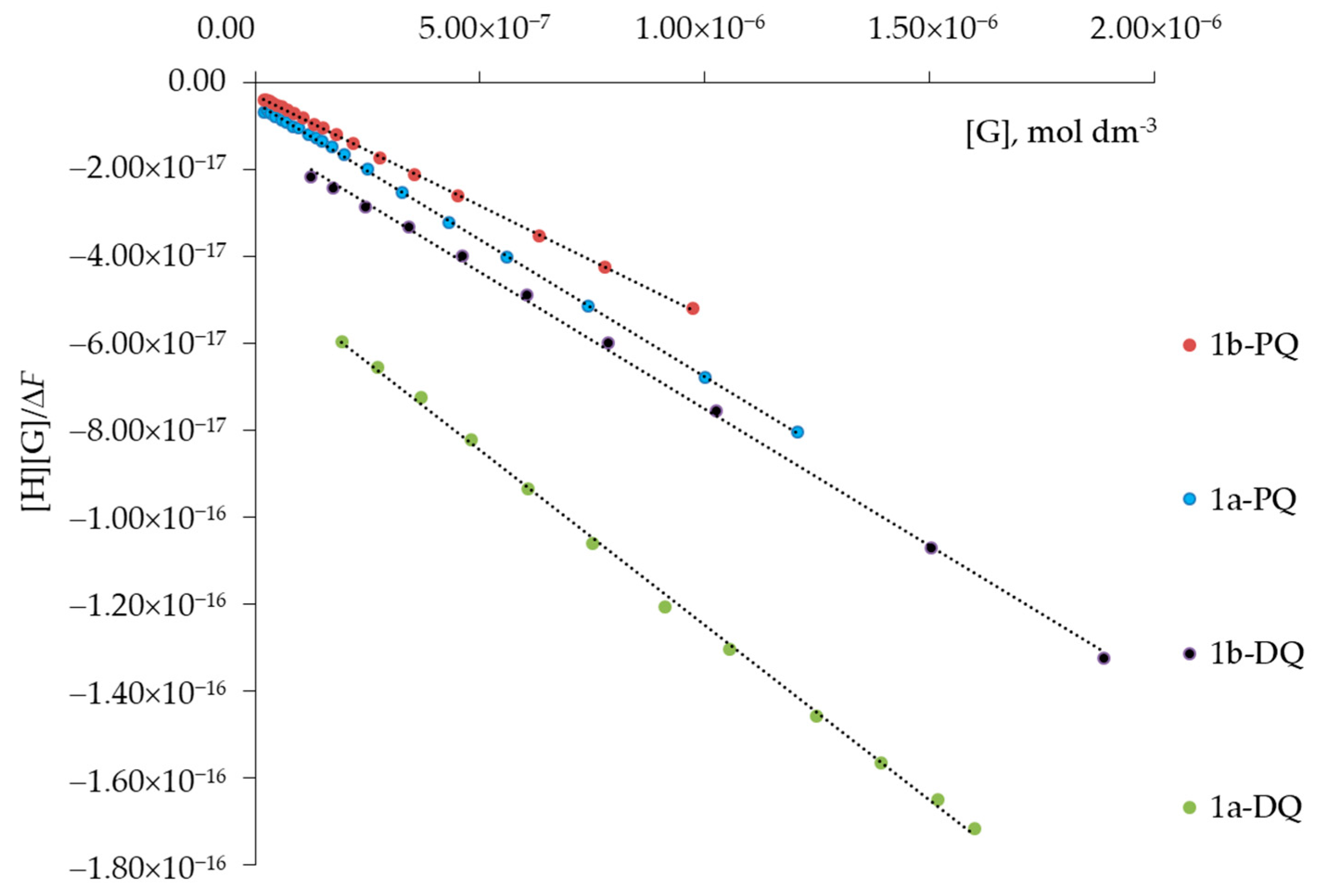 Sensors 23 01120 g007