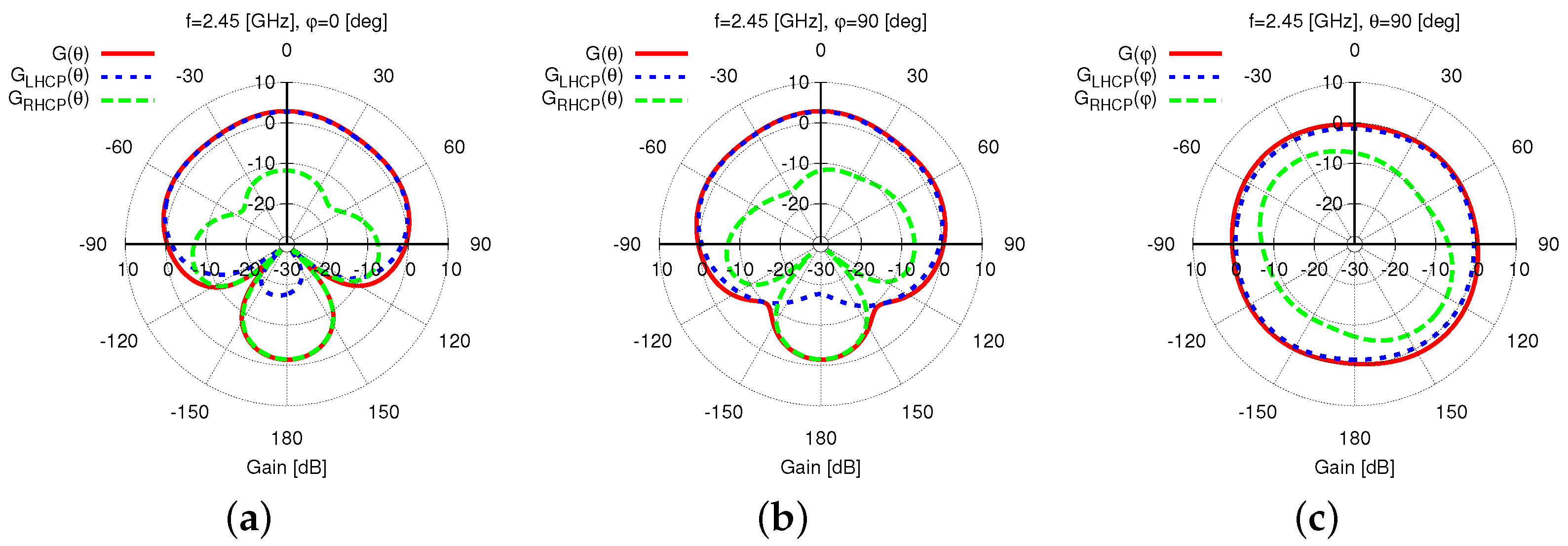 Sensors 23 01123 g005