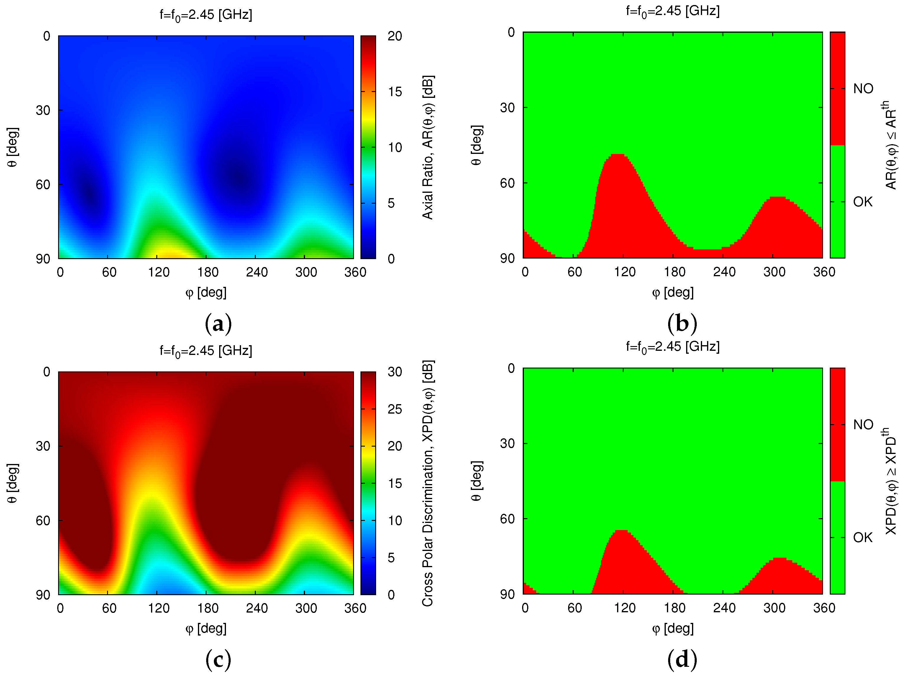 Sensors 23 01123 g008