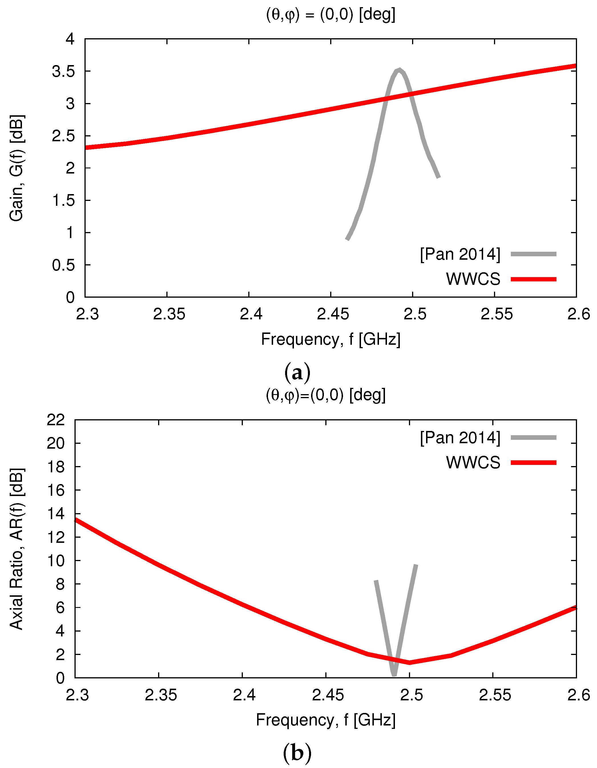 Sensors 23 01123 g011