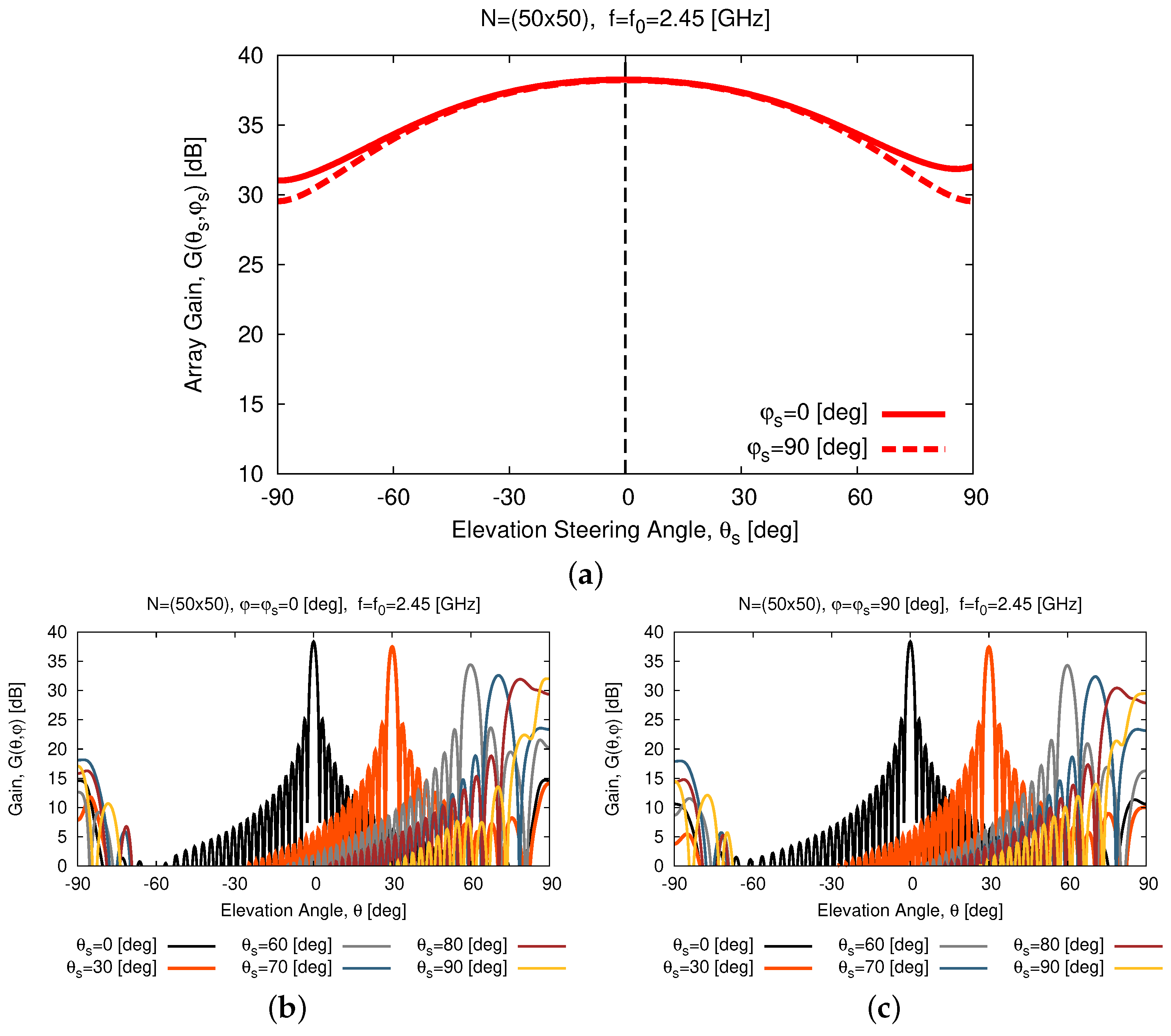 Sensors 23 01123 g012