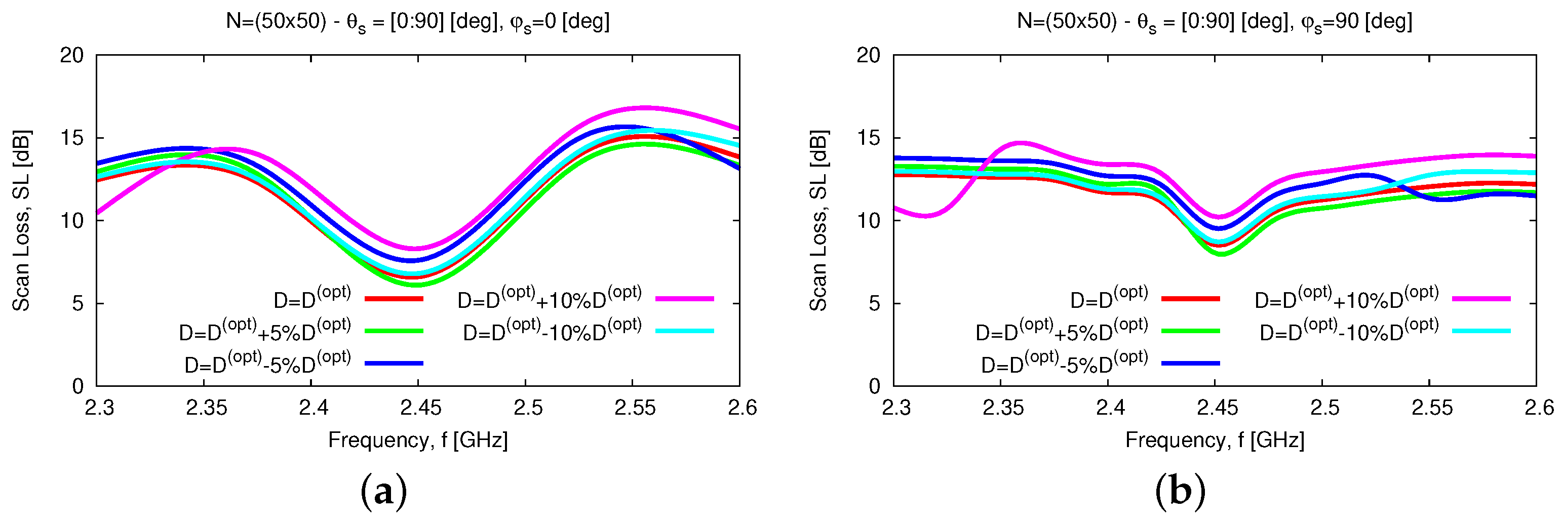 Sensors 23 01123 g016