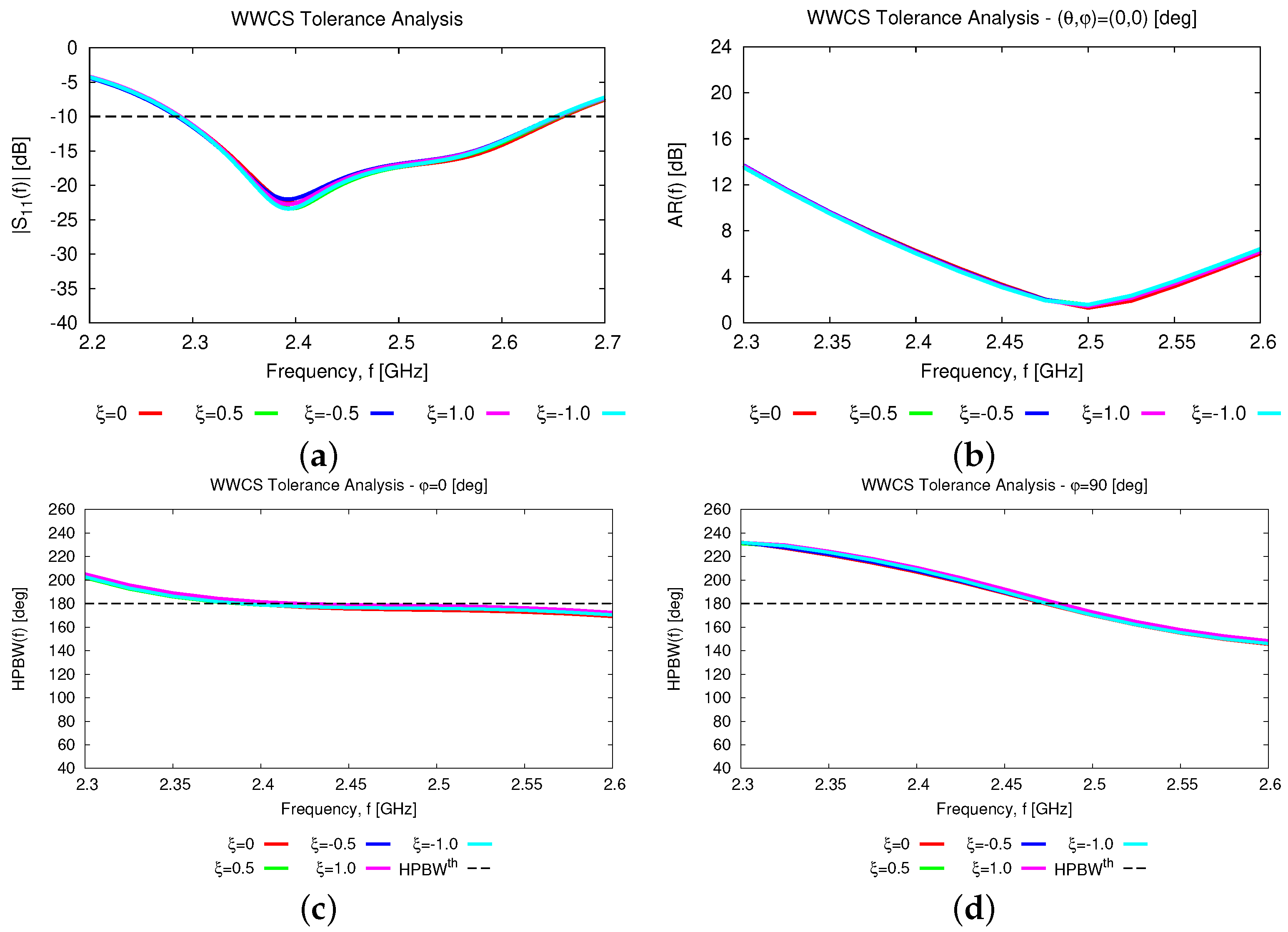 Sensors 23 01123 g017