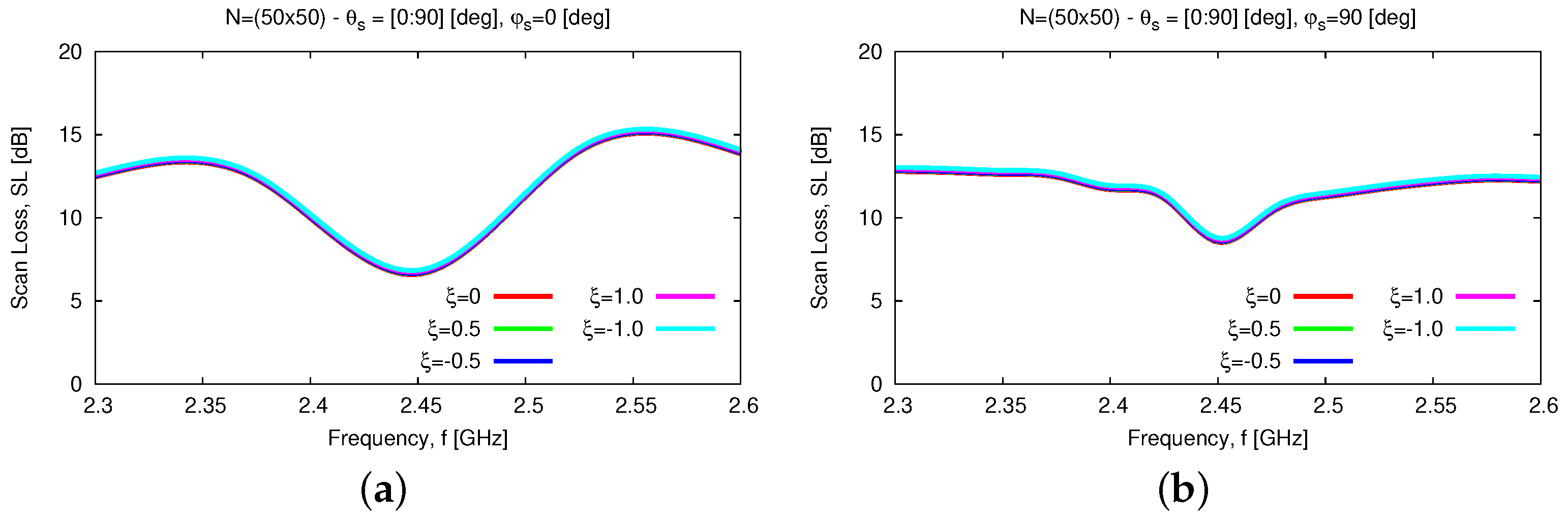 Sensors 23 01123 g018