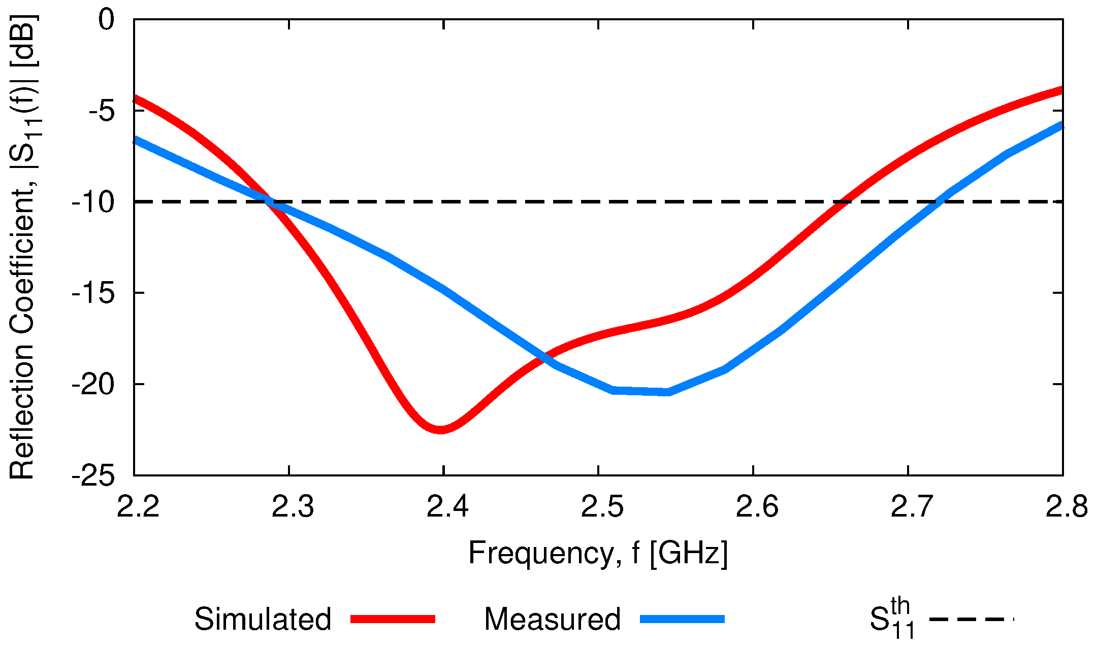 Sensors 23 01123 g020