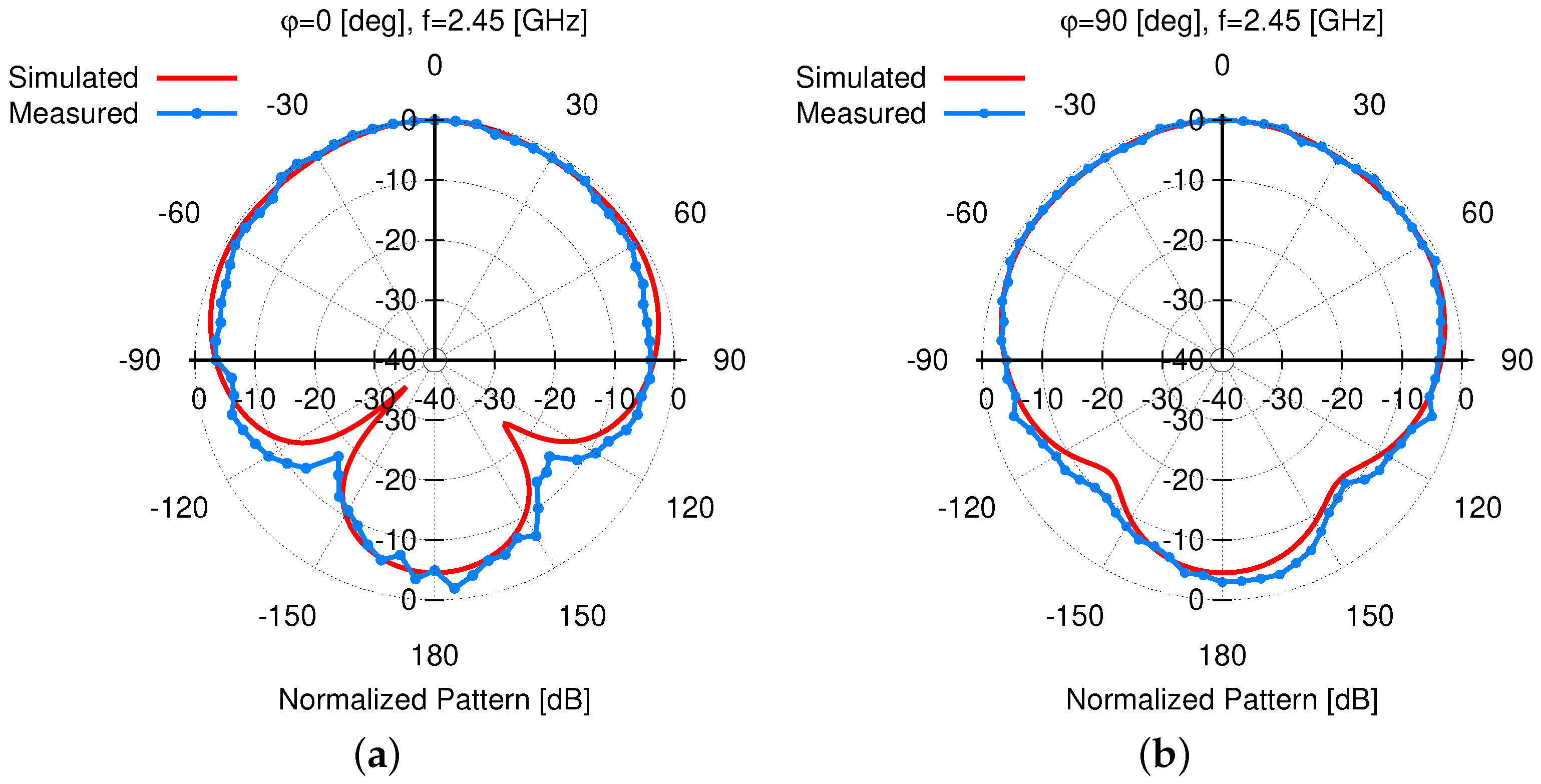 Sensors 23 01123 g021