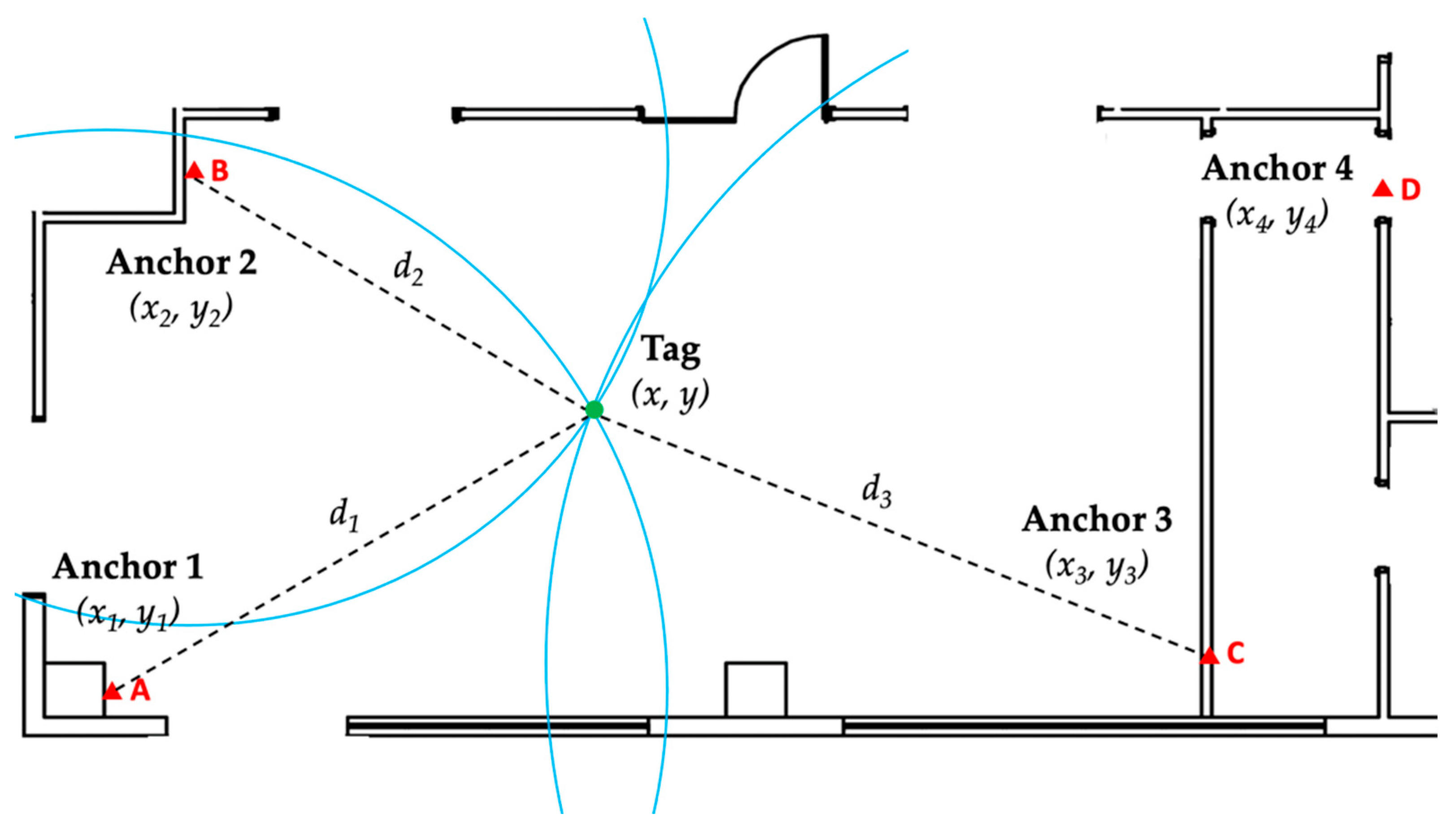 Sensors 23 01124 g002