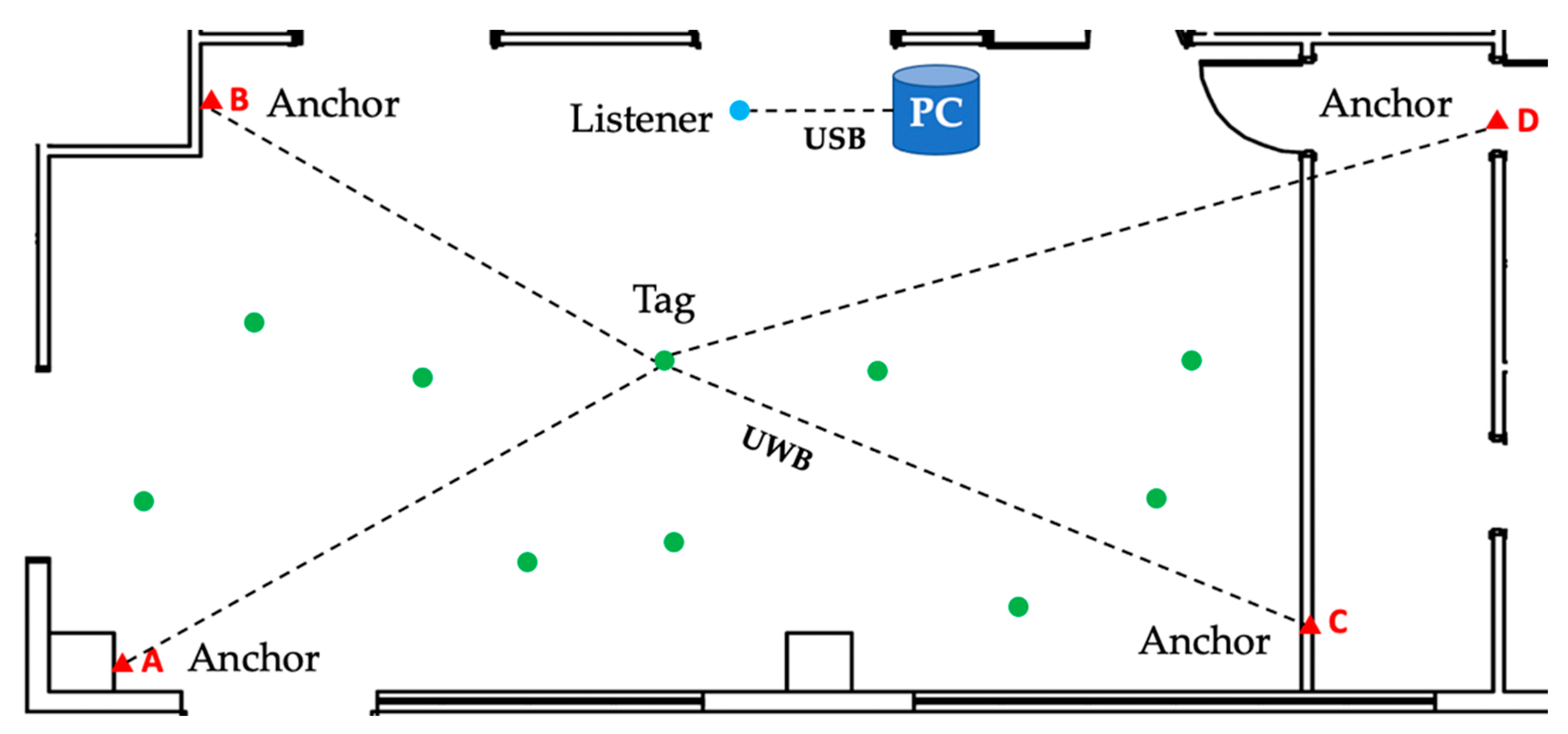 Sensors 23 01124 g003