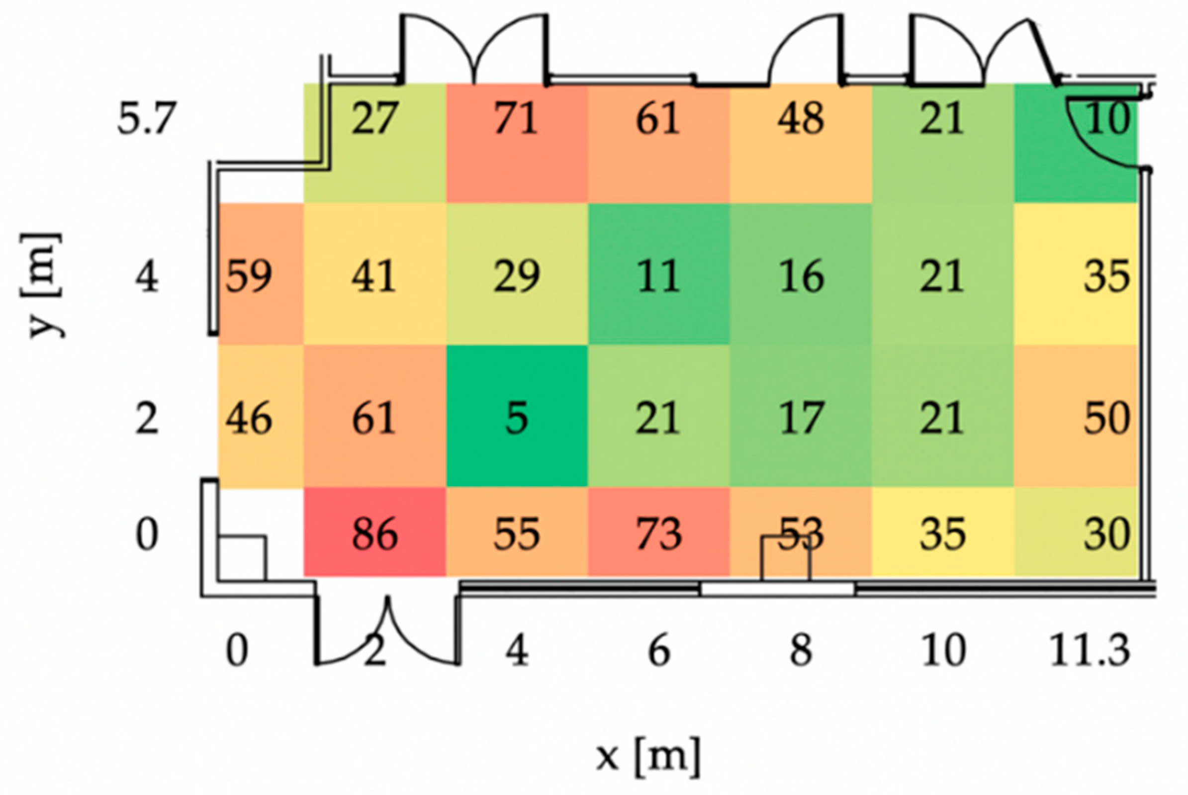 Sensors 23 01124 g008