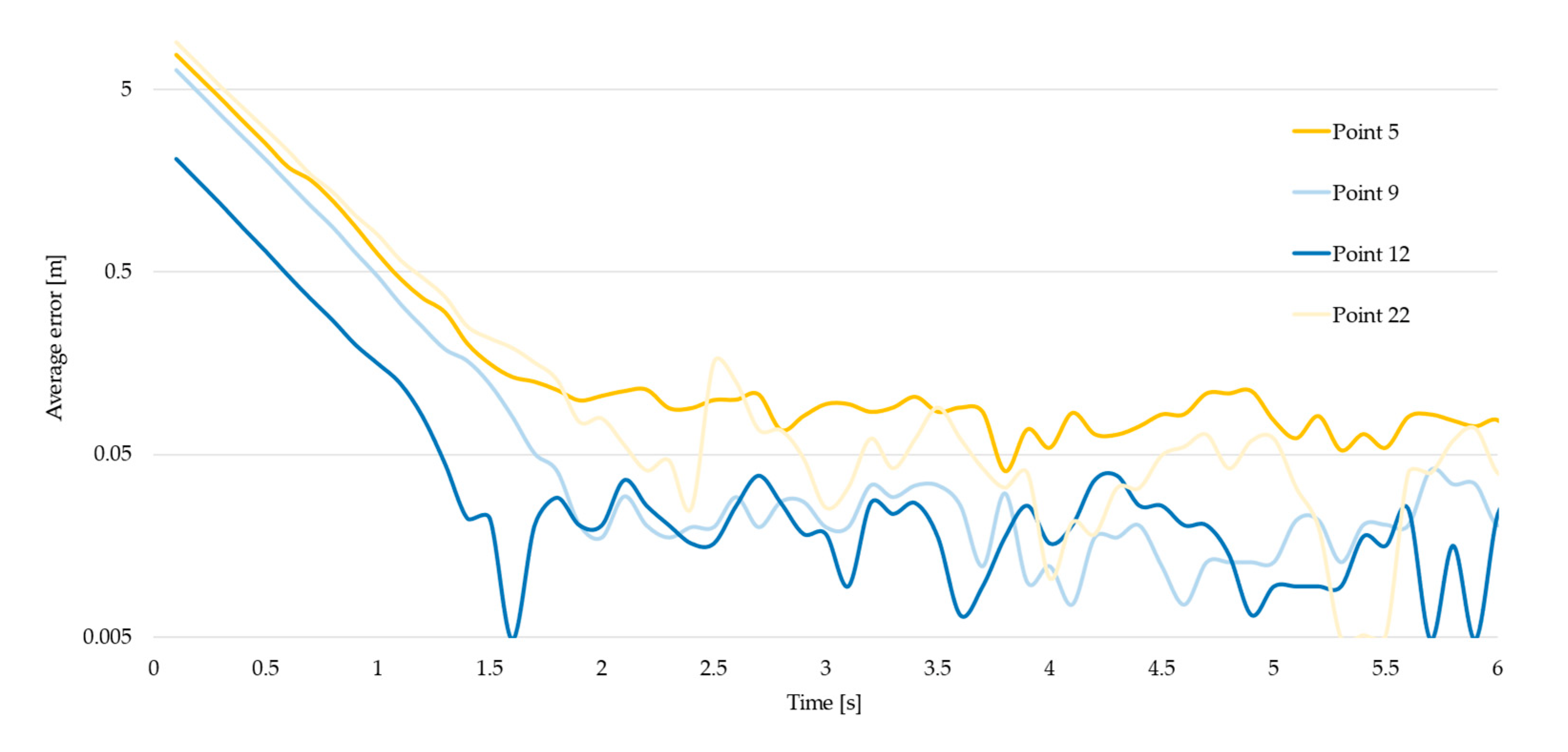 Sensors 23 01124 g013
