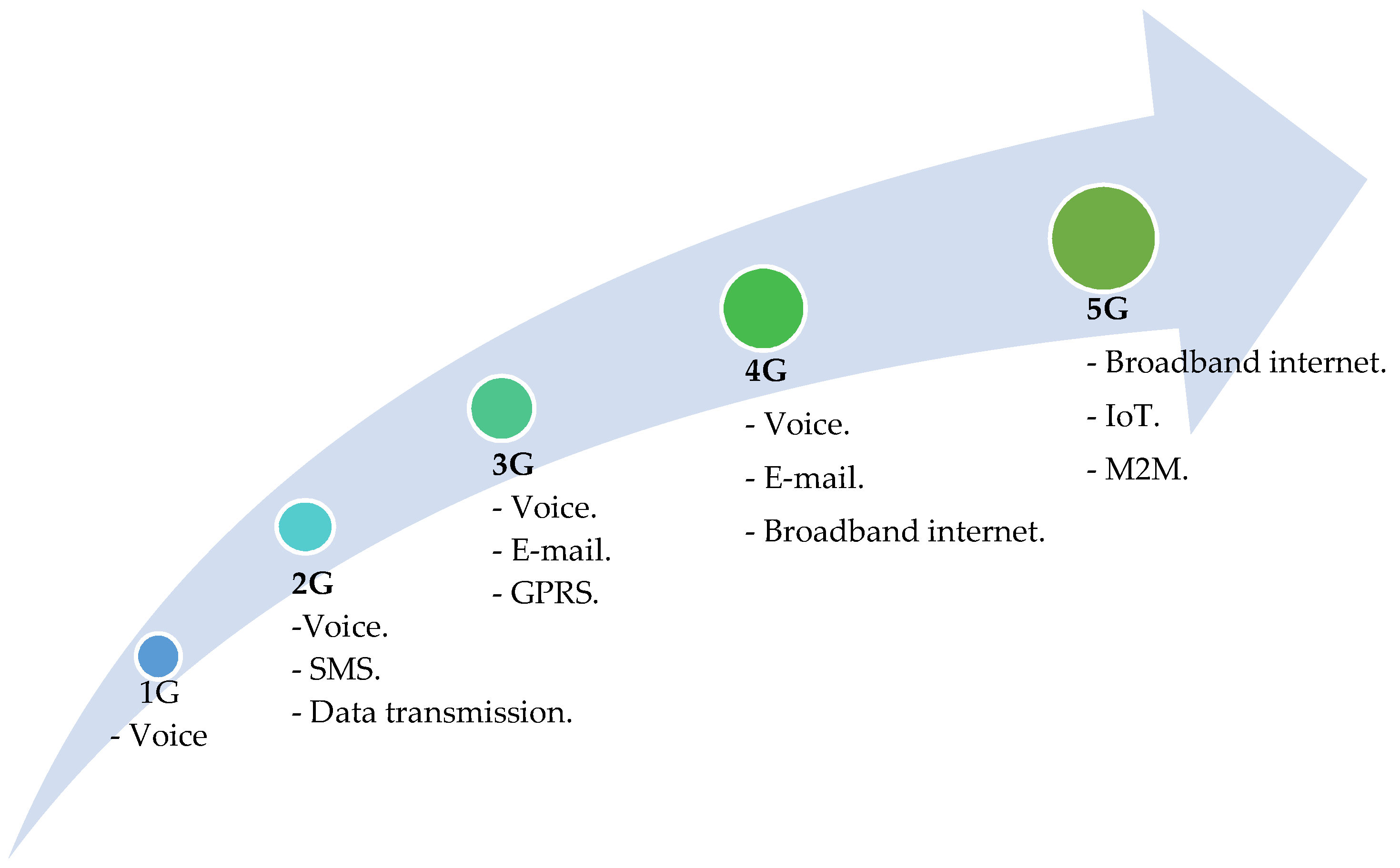 Sensors 23 01126 g001 550