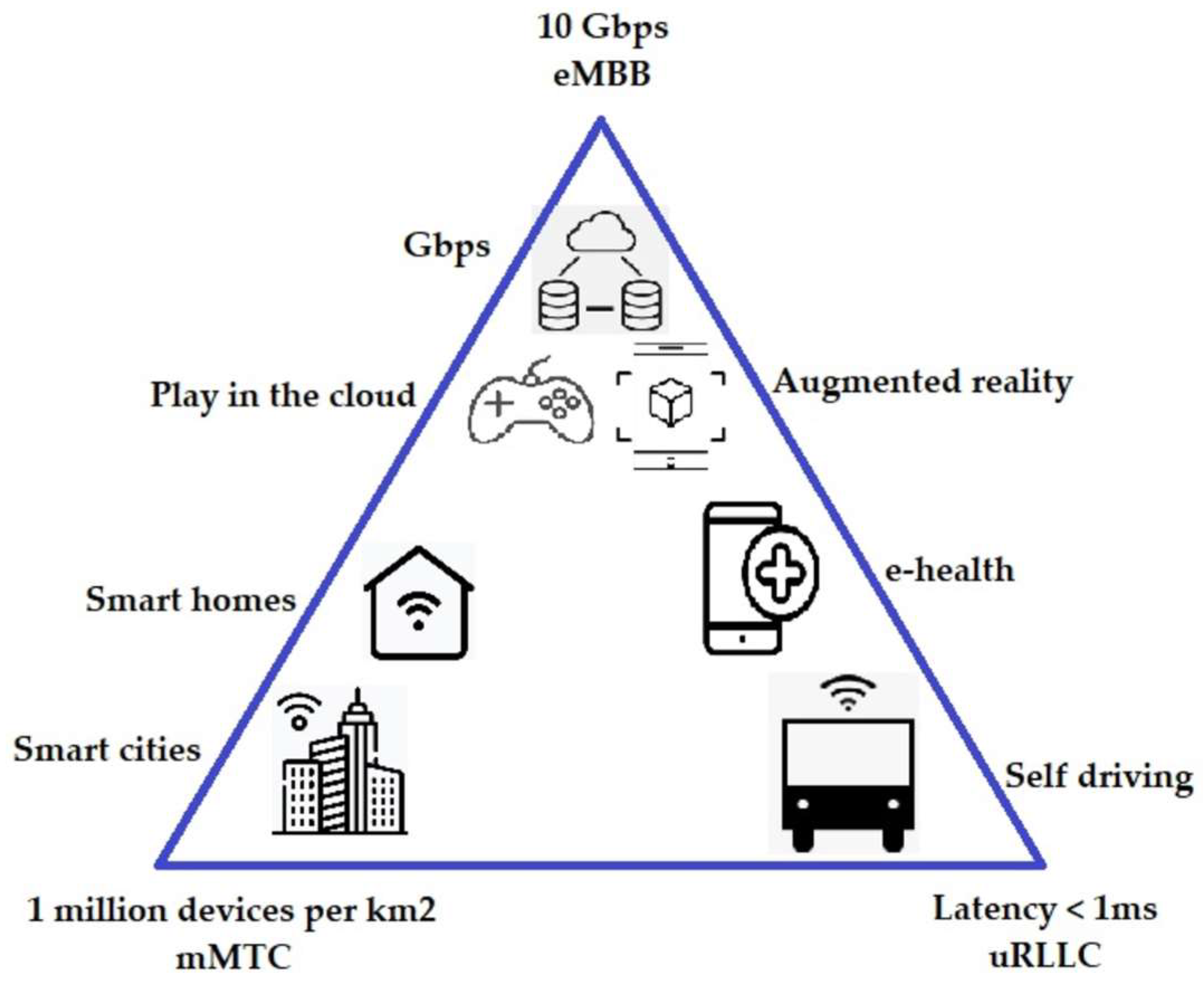 Sensors 23 01126 g003 550