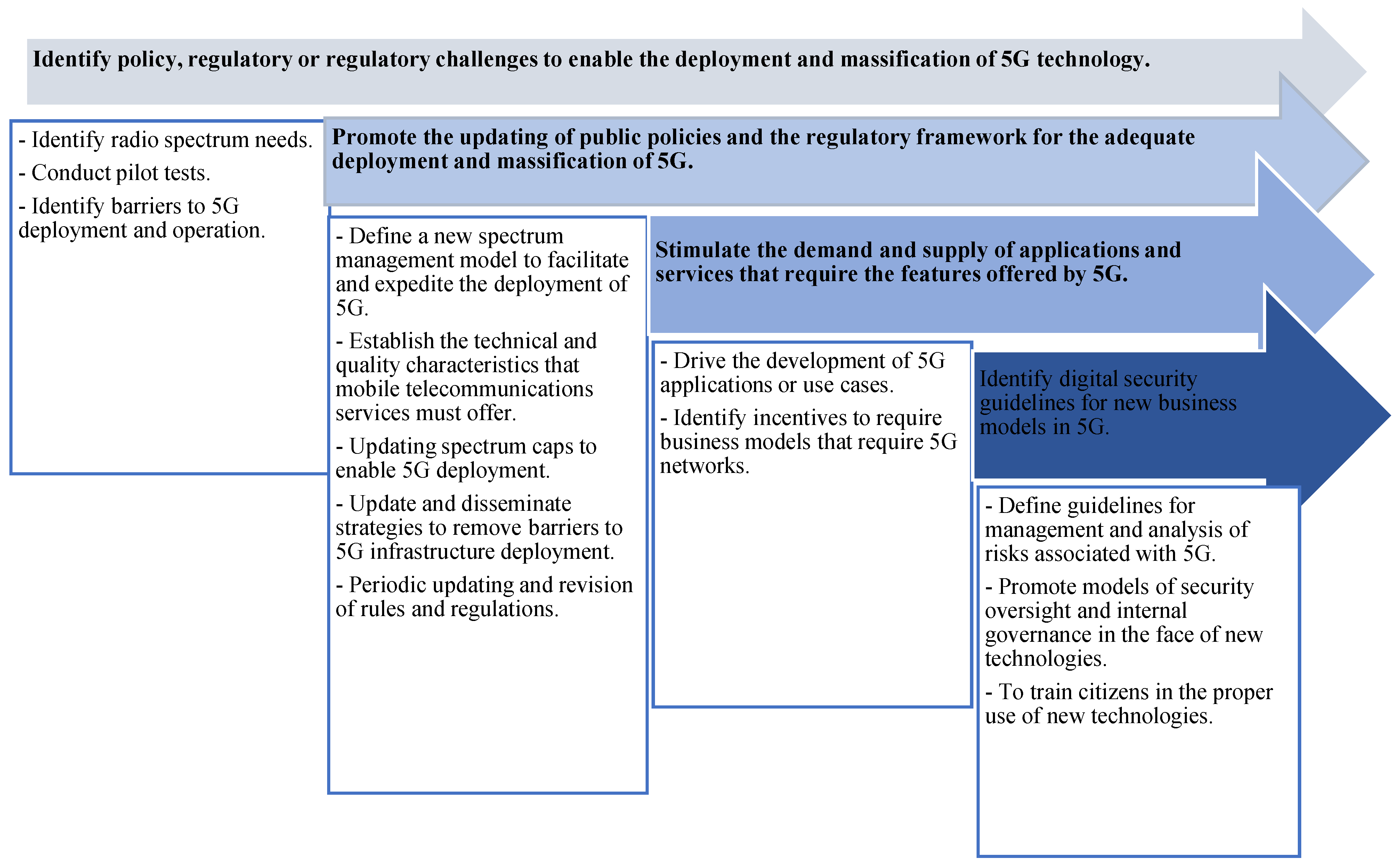 Sensors 23 01126 g004 550