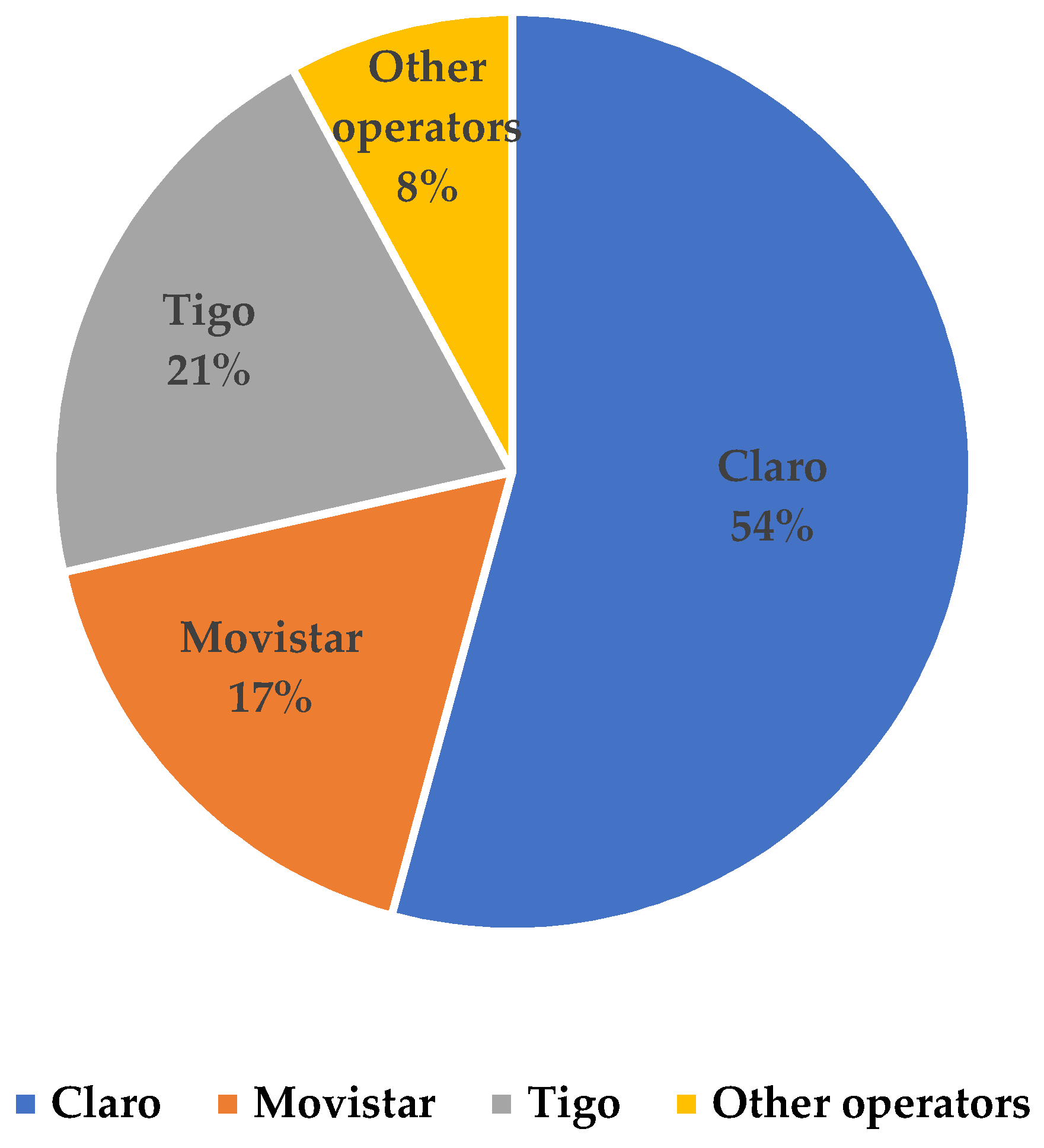 Sensors 23 01126 g005 550