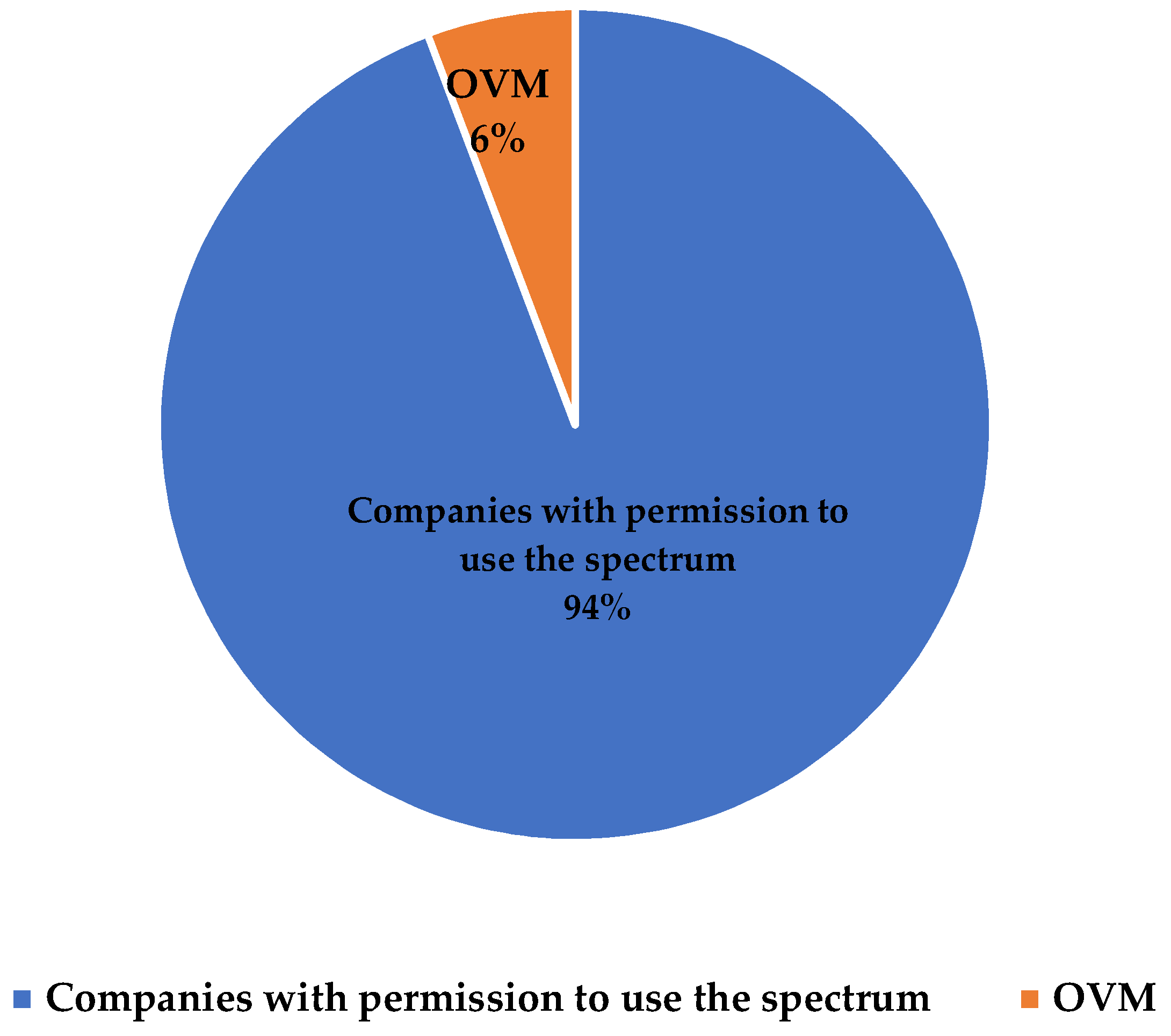 Sensors 23 01126 g006 550