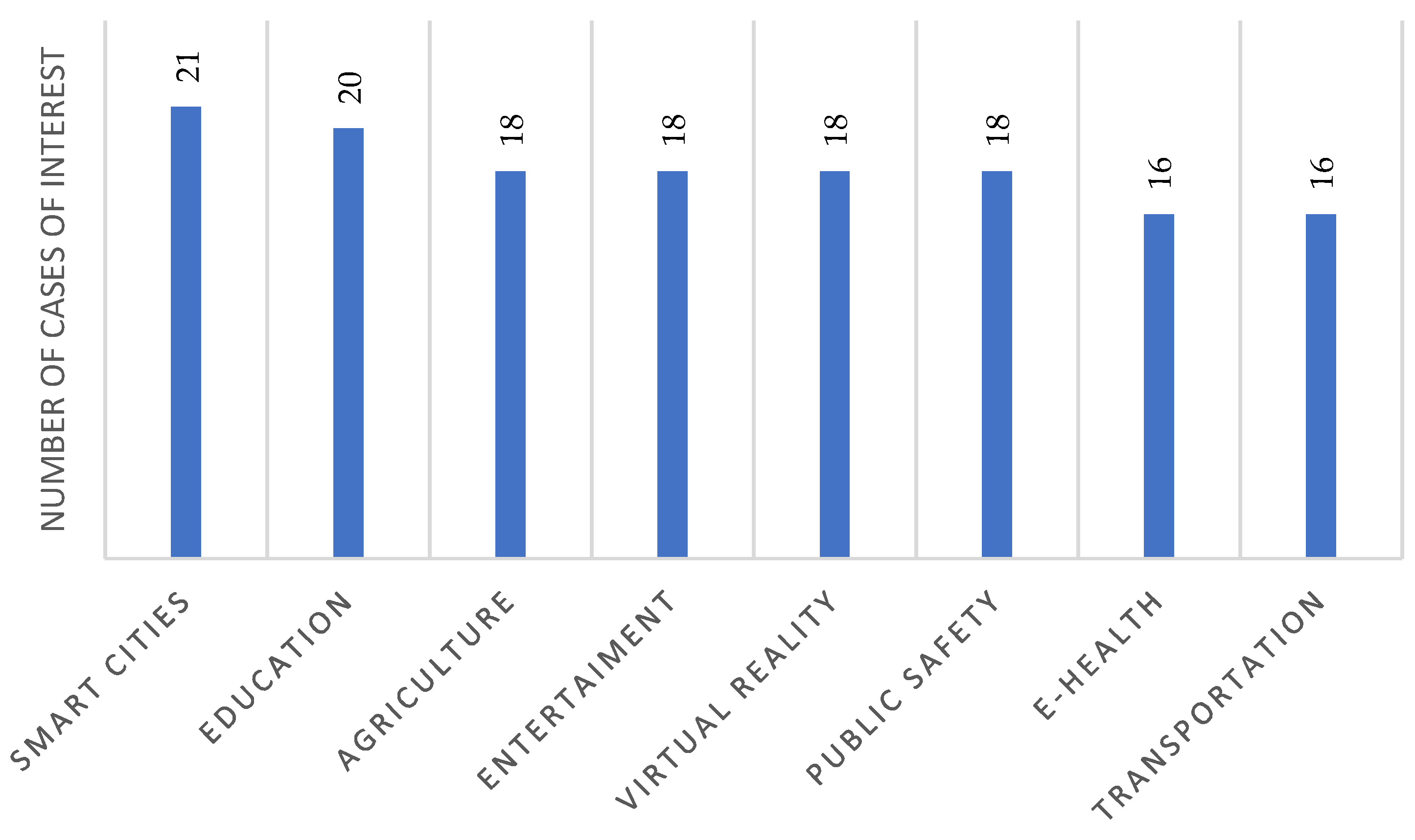 Sensors 23 01126 g010 550