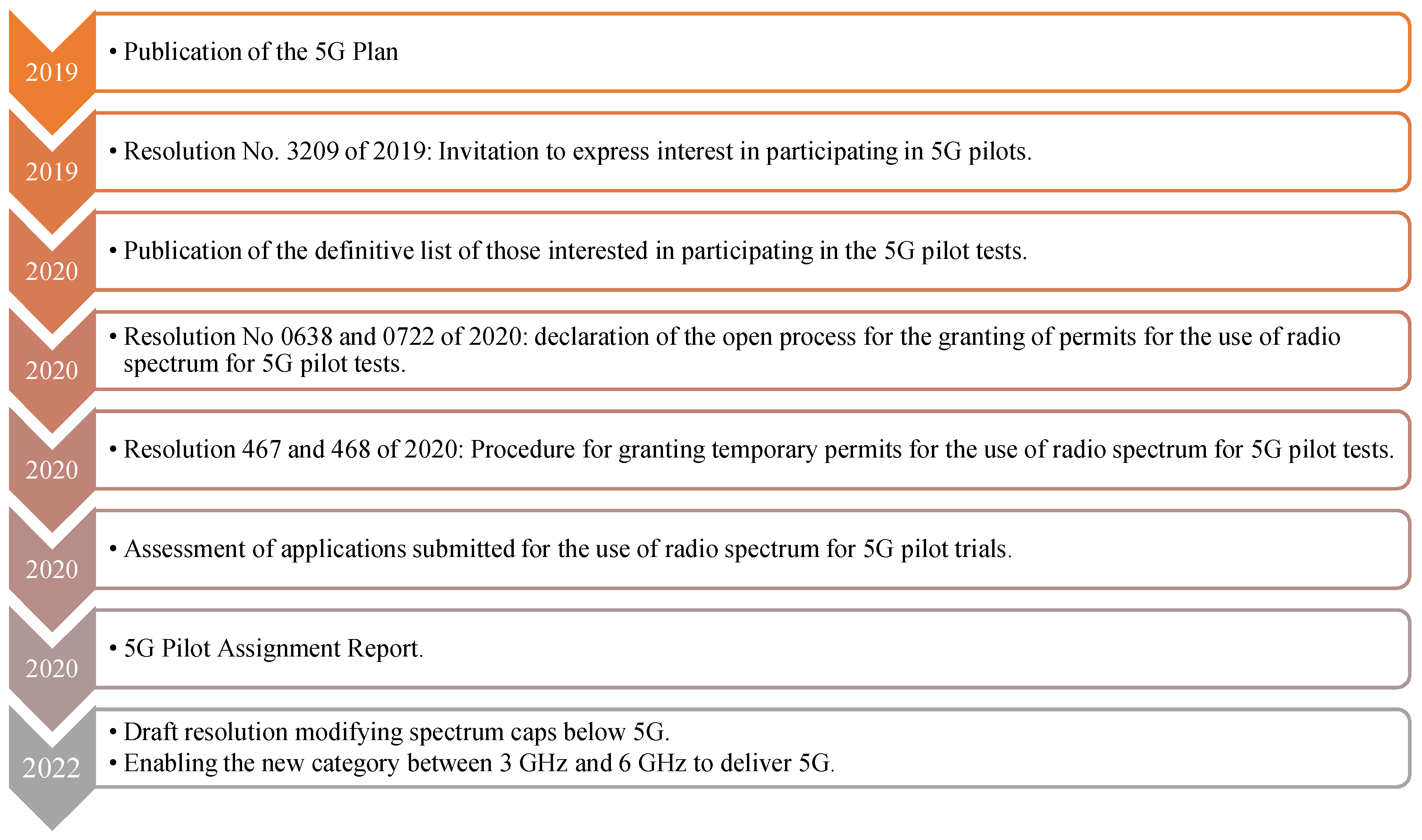Sensors 23 01126 g011 550