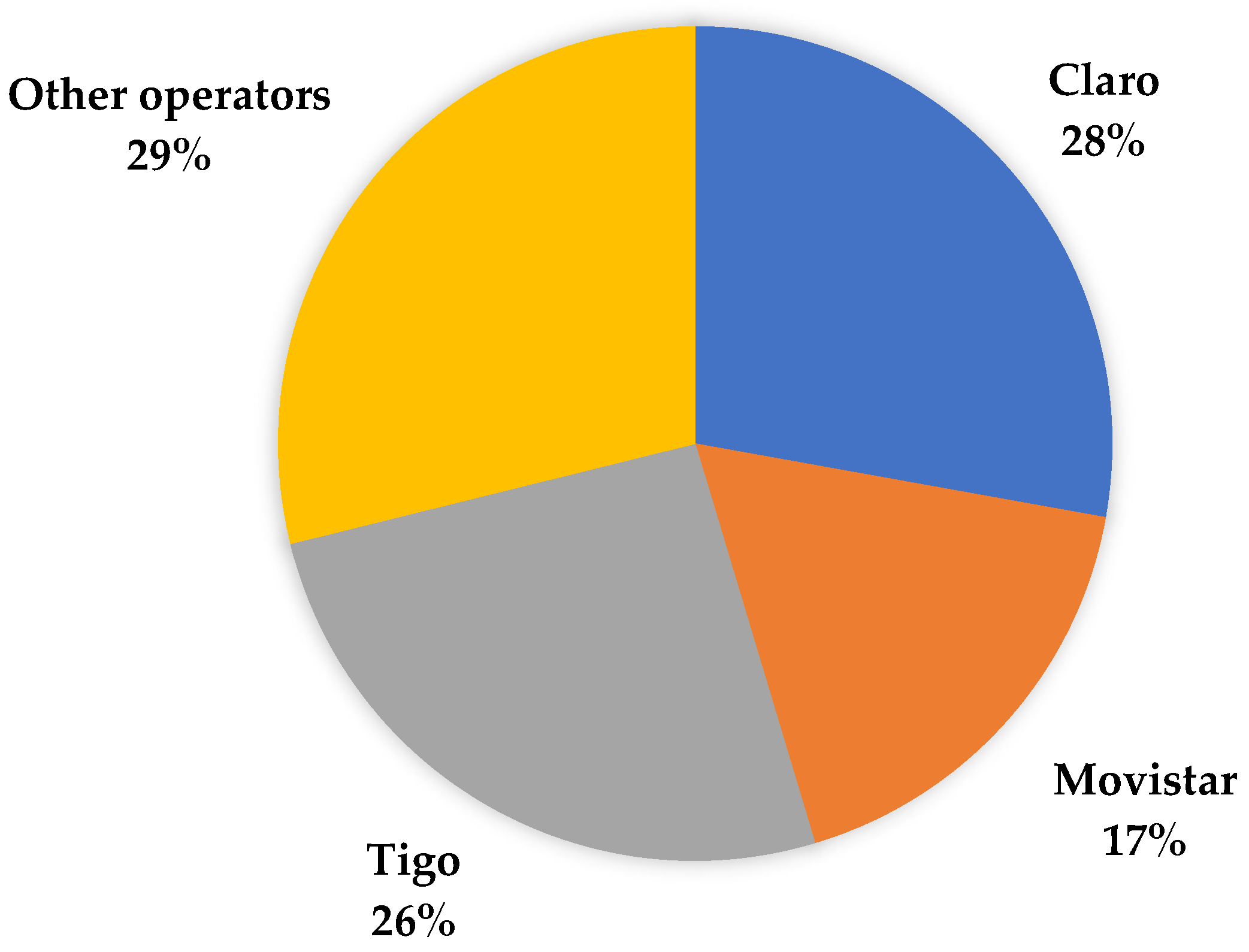 Sensors 23 01126 g013 550