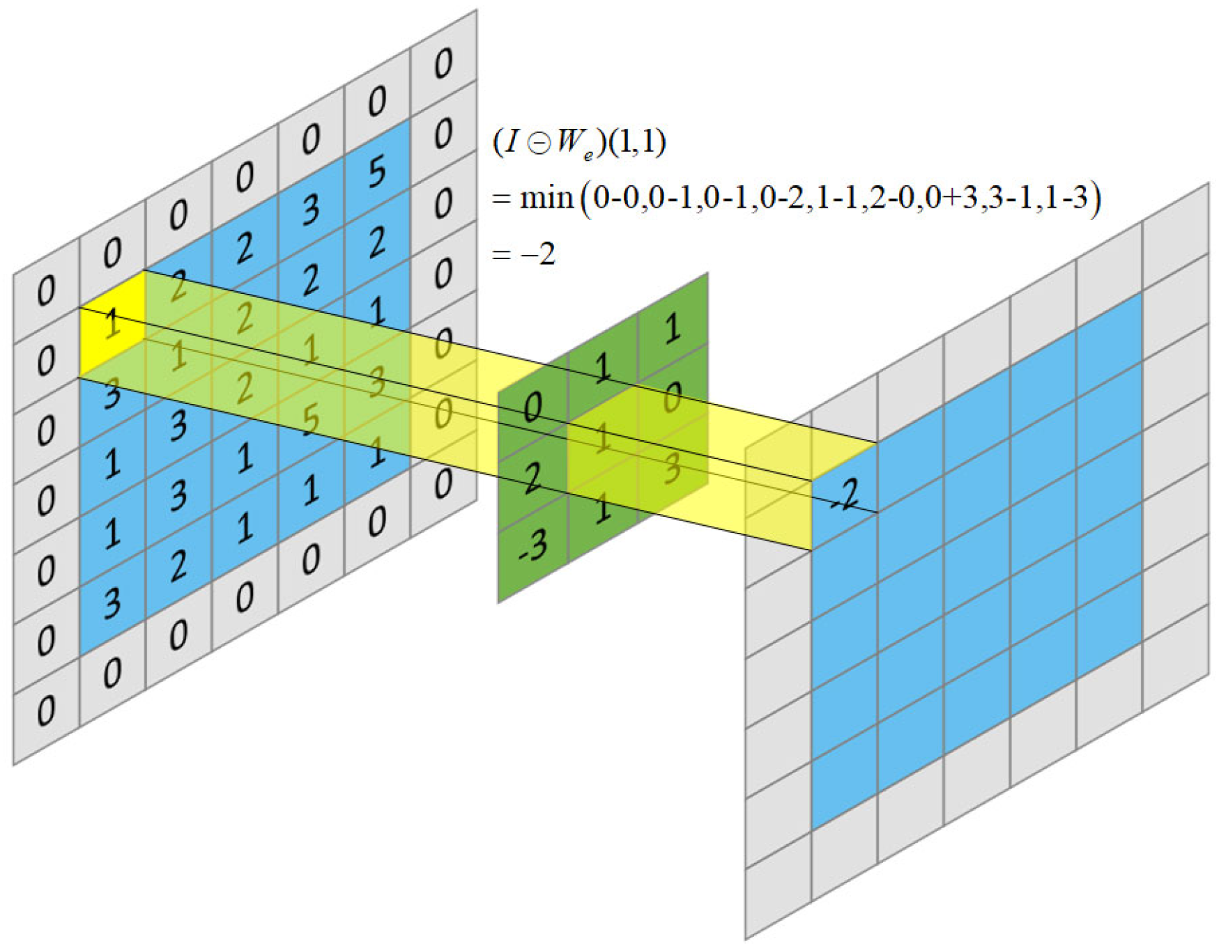 Sensors 23 01127 g004