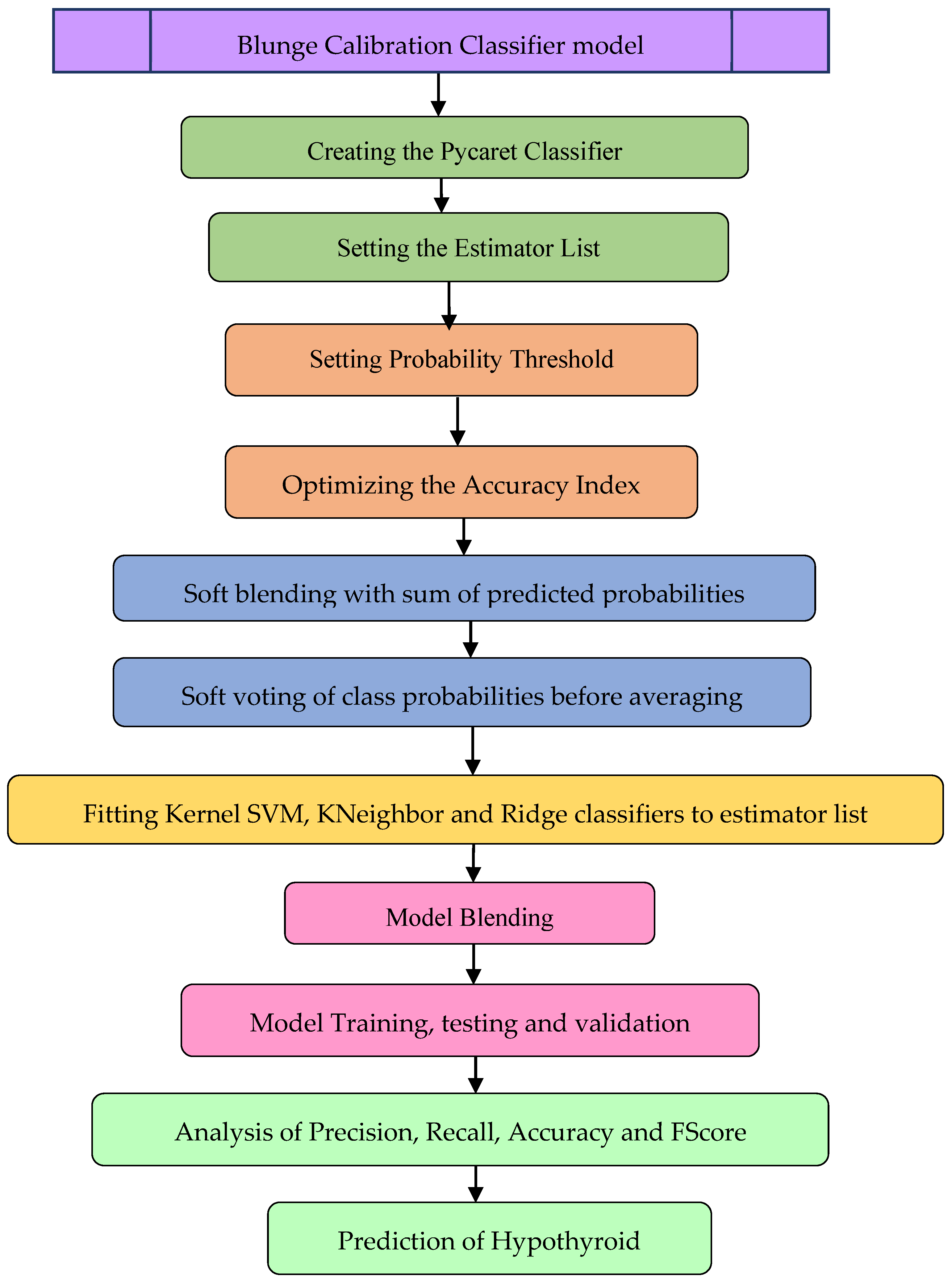 Sensors 23 01128 g003