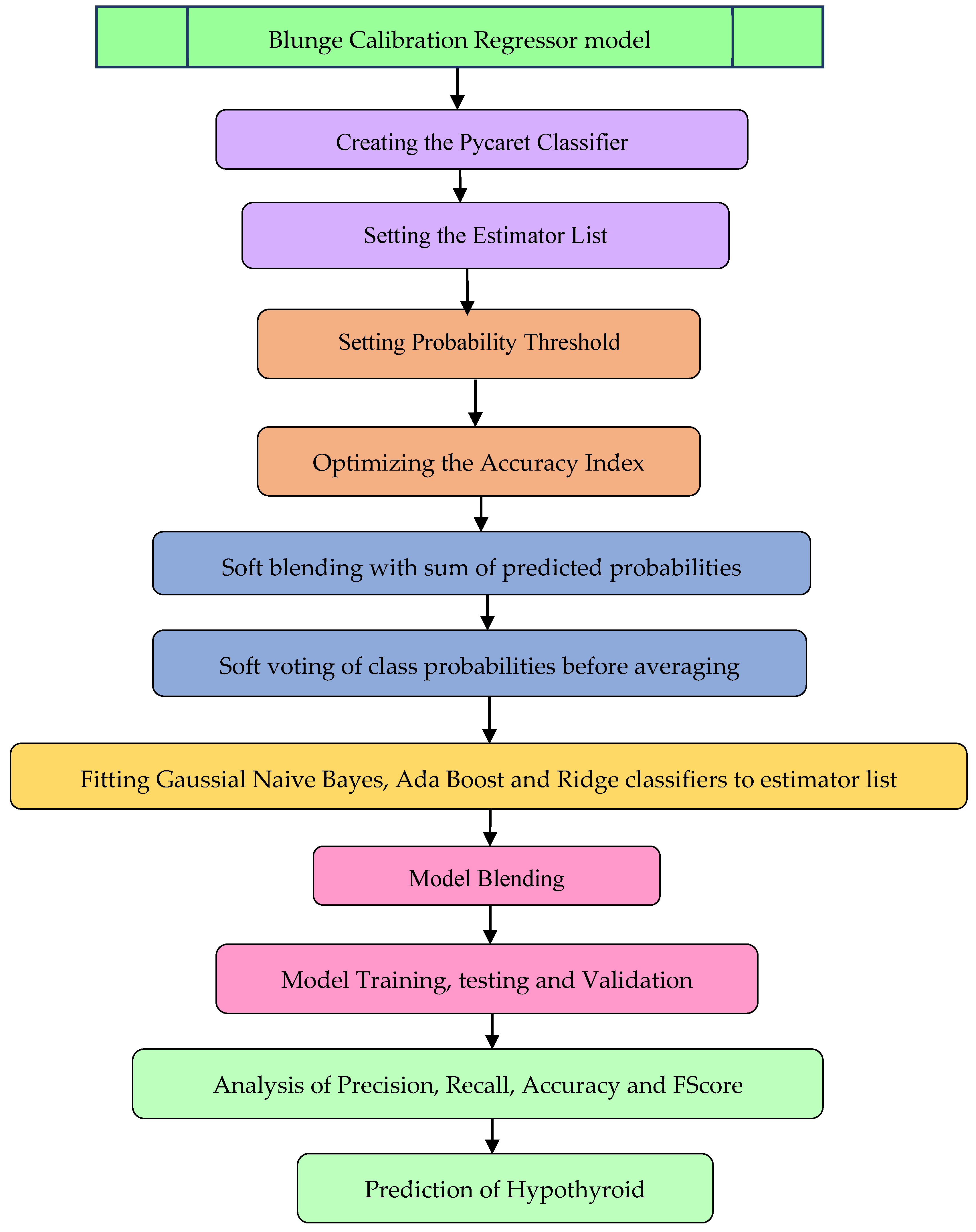 Sensors 23 01128 g004