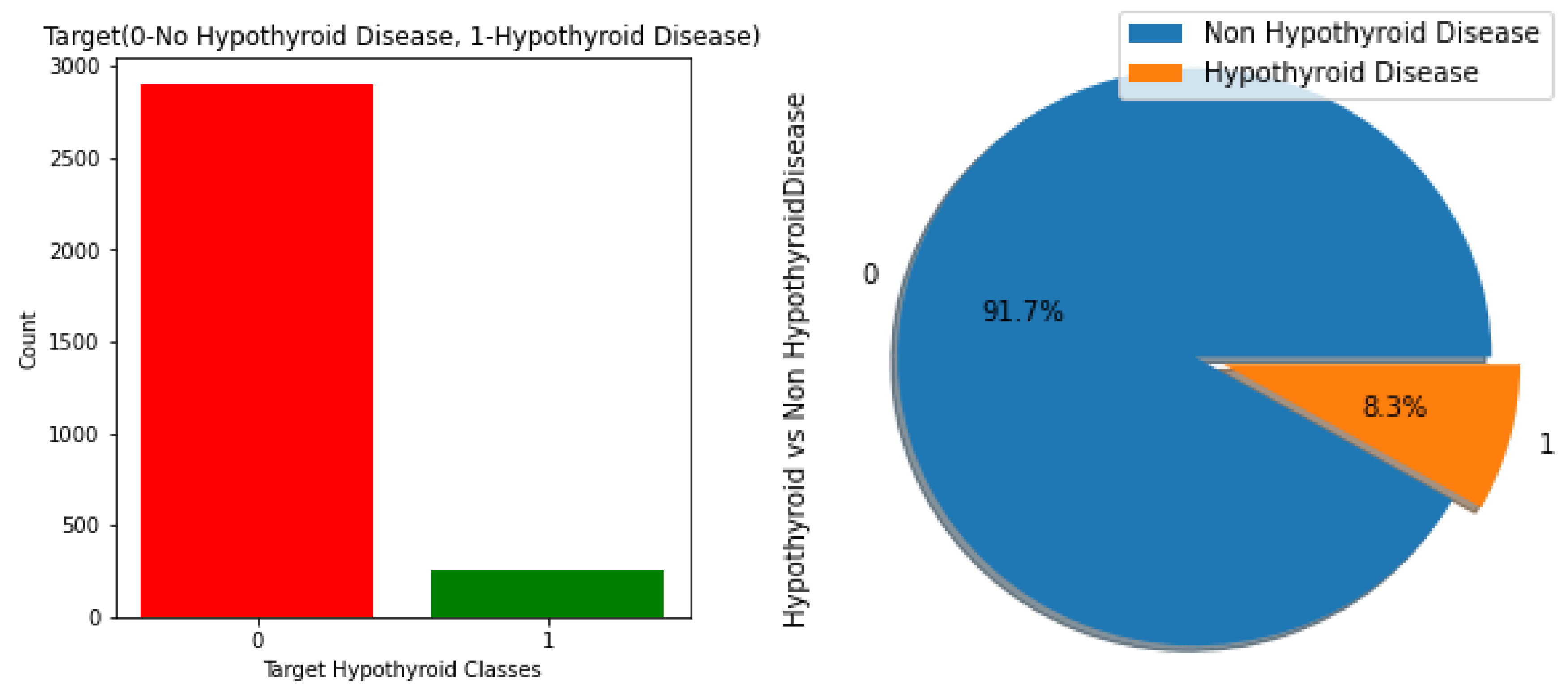 Sensors 23 01128 g006
