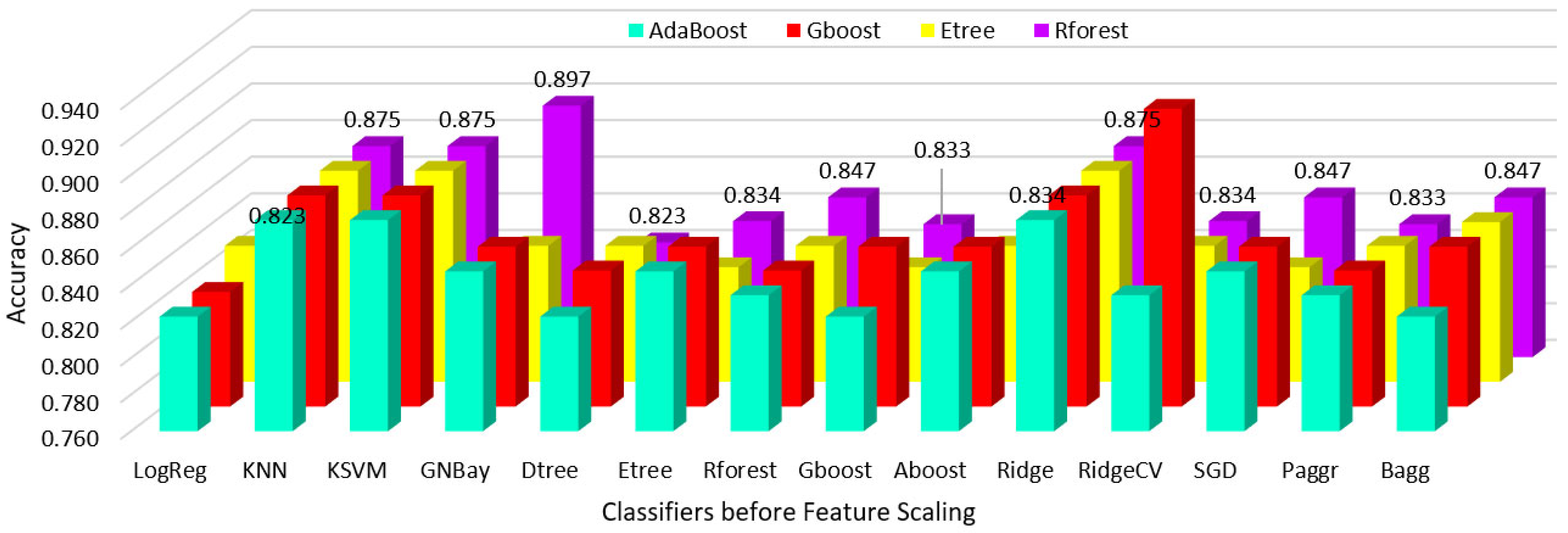 Sensors 23 01128 g009