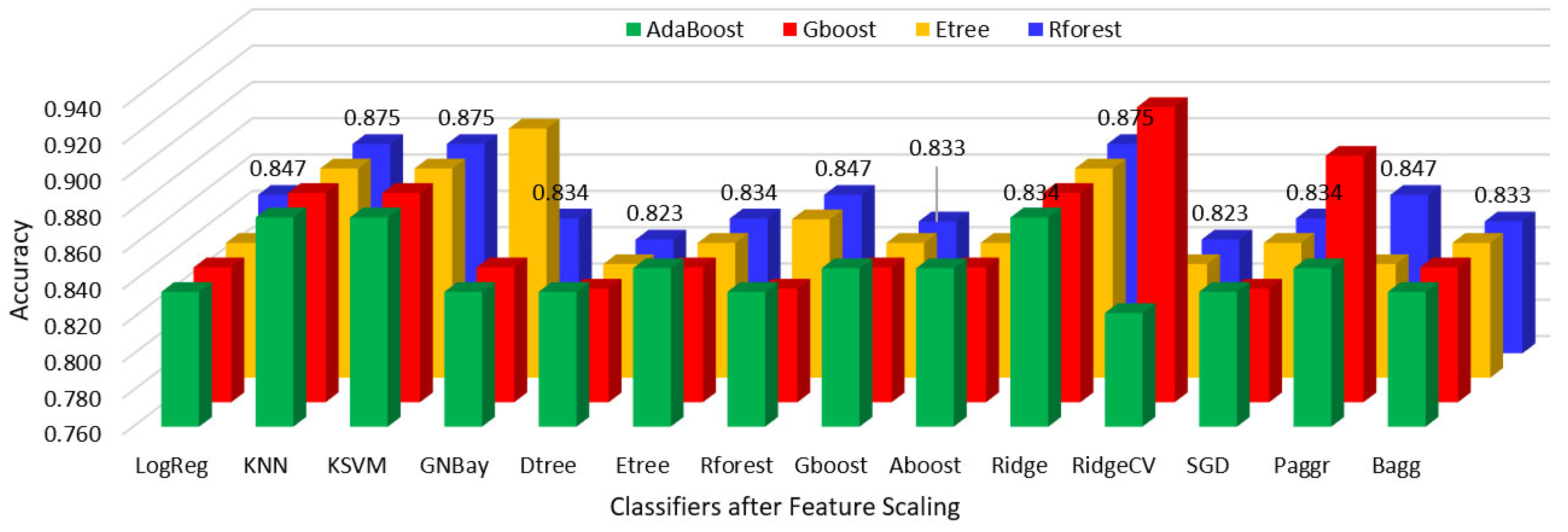 Sensors 23 01128 g010