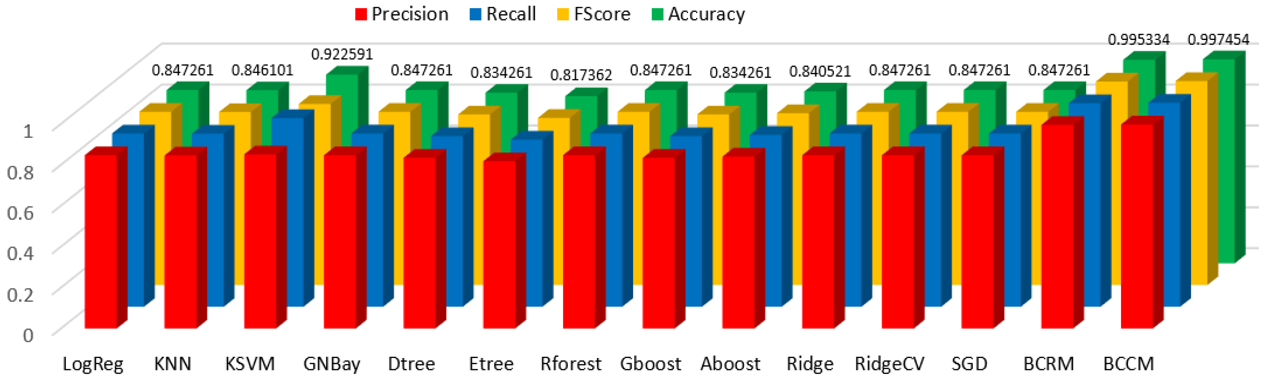 Sensors 23 01128 g011