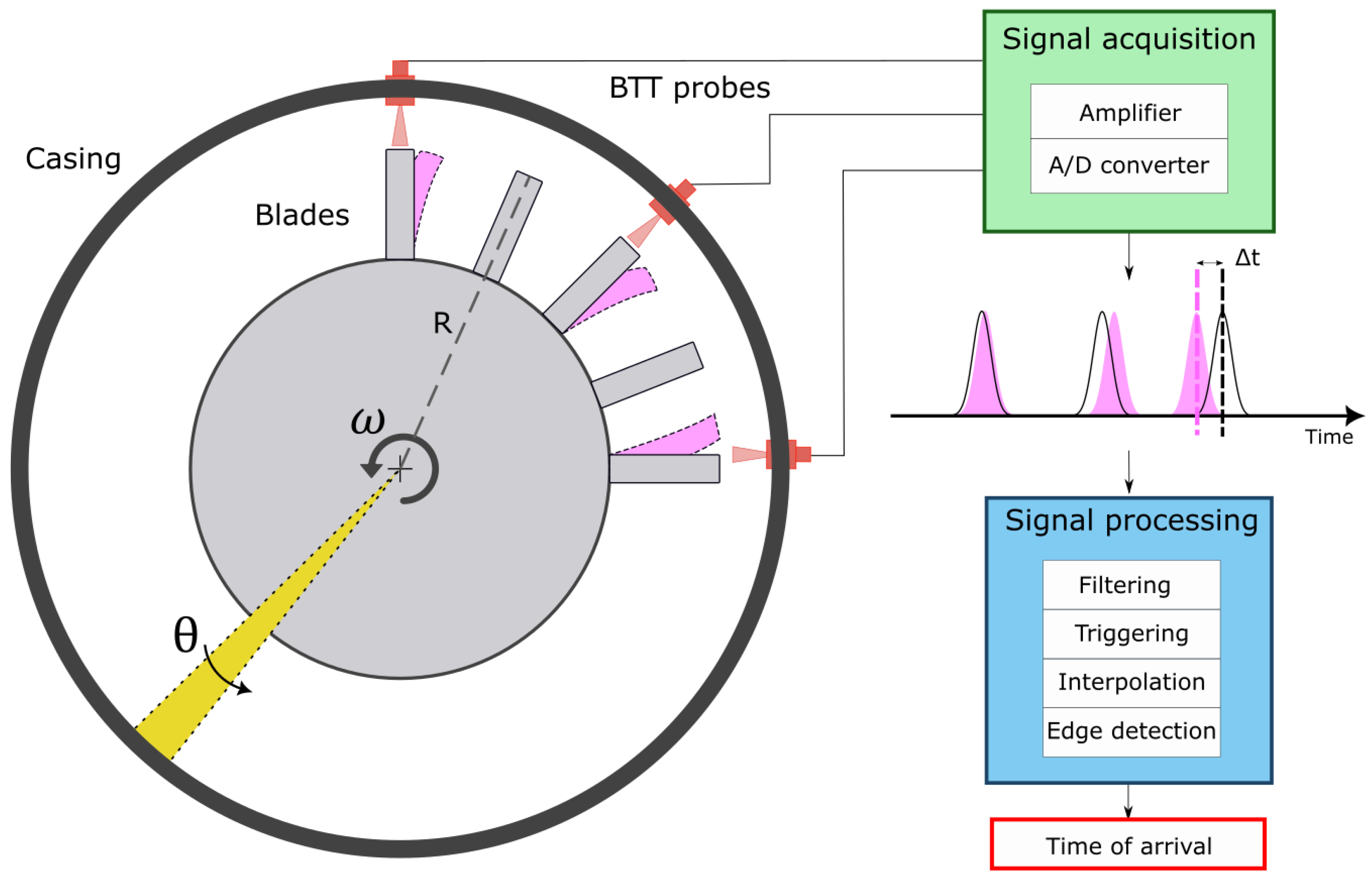 Sensors 23 01129 g001 Sensors 23 01129 g001