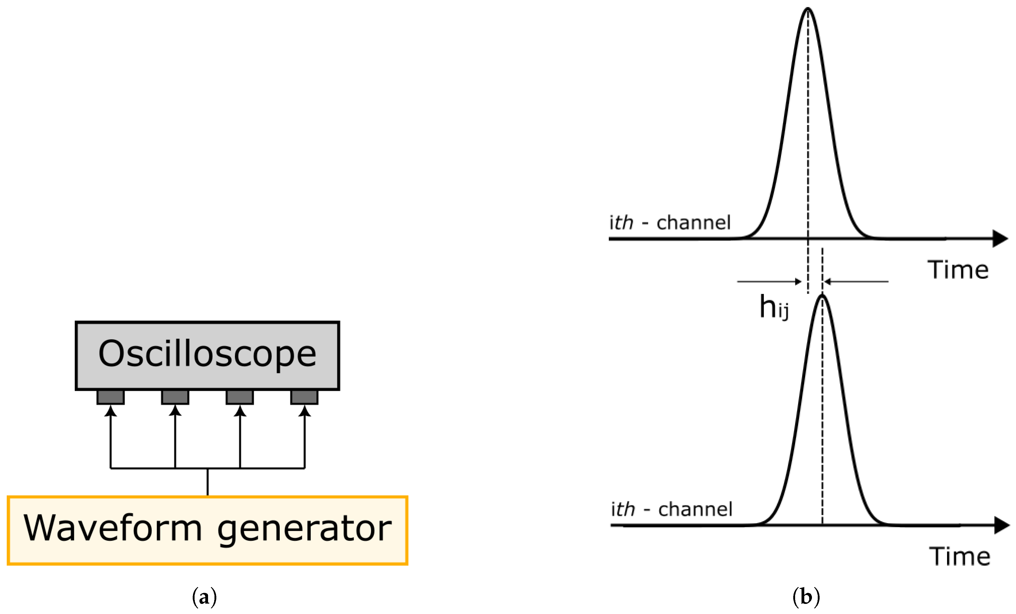 Sensors 23 01129 g002 Sensors 23 01129 g002