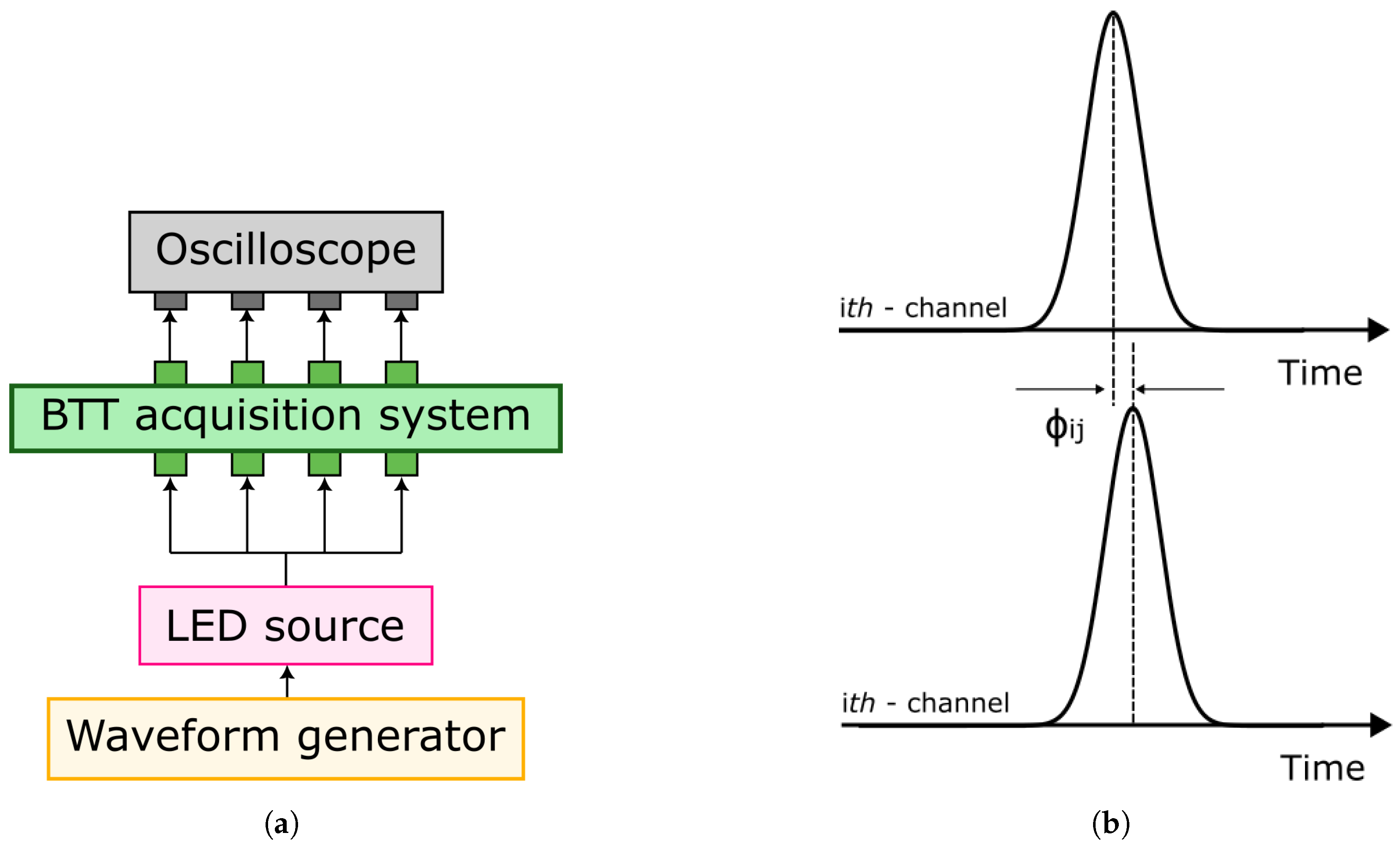 Sensors 23 01129 g003 Sensors 23 01129 g003