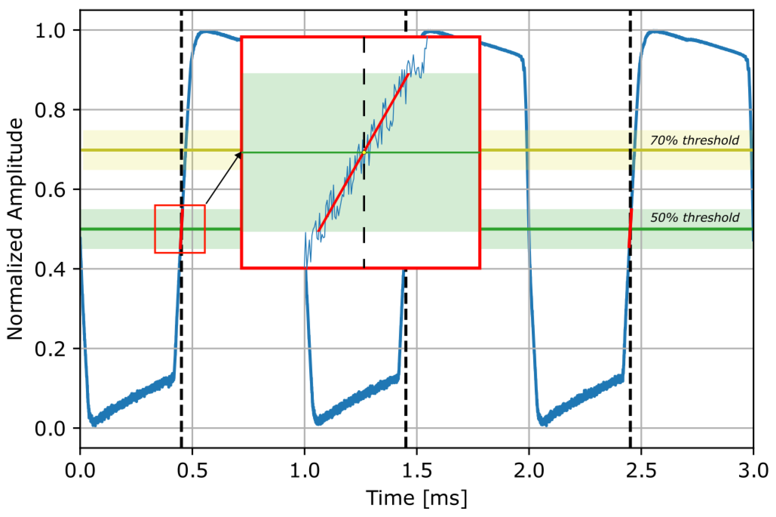 Sensors 23 01129 g004 Sensors 23 01129 g004