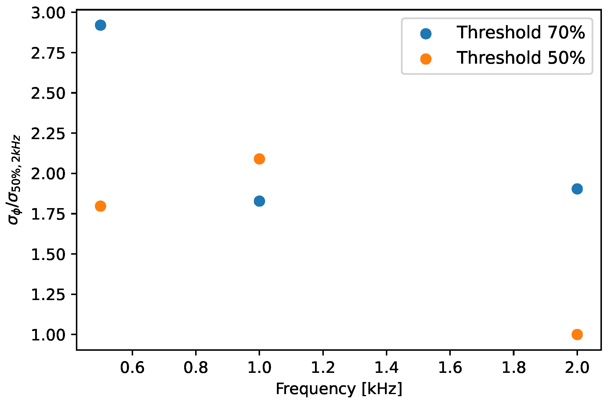 Sensors 23 01129 g005 Sensors 23 01129 g005