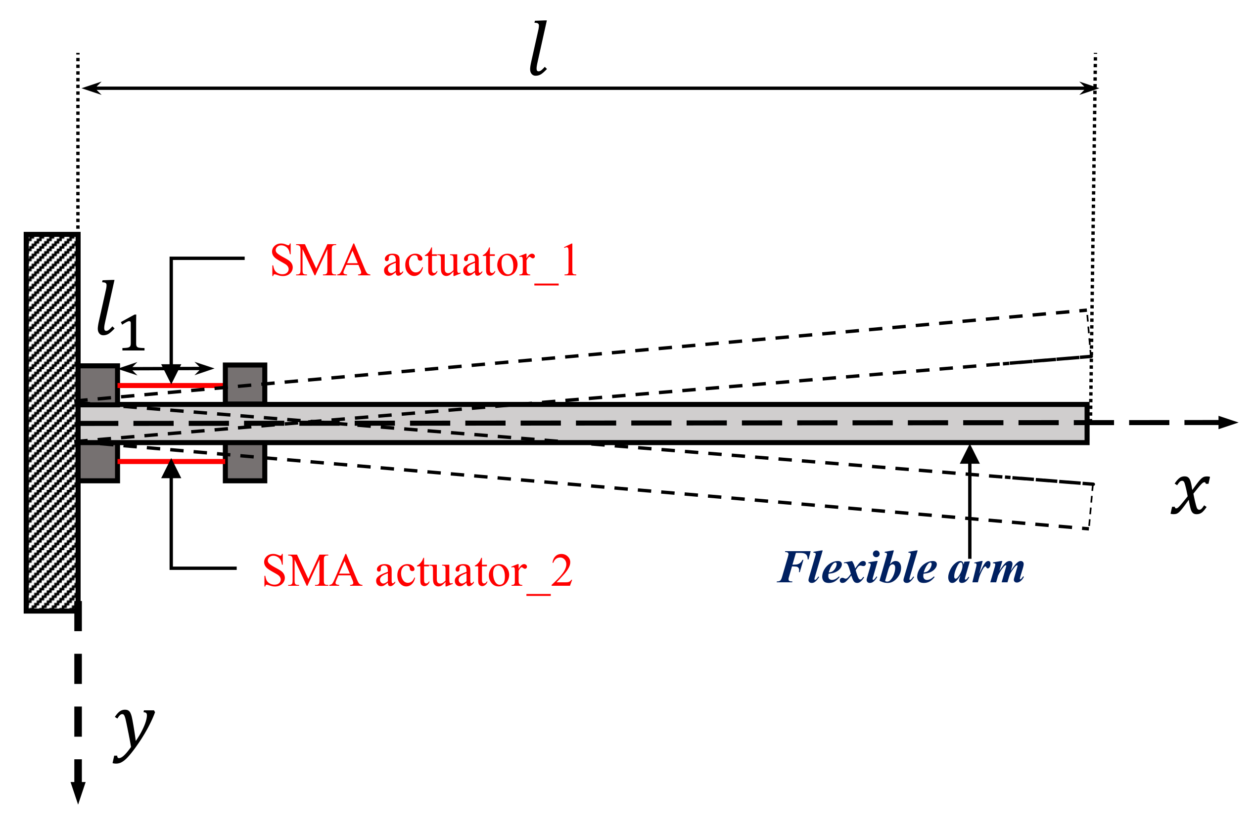 Sensors 23 01133 g002 Sensors 23 01133 g002