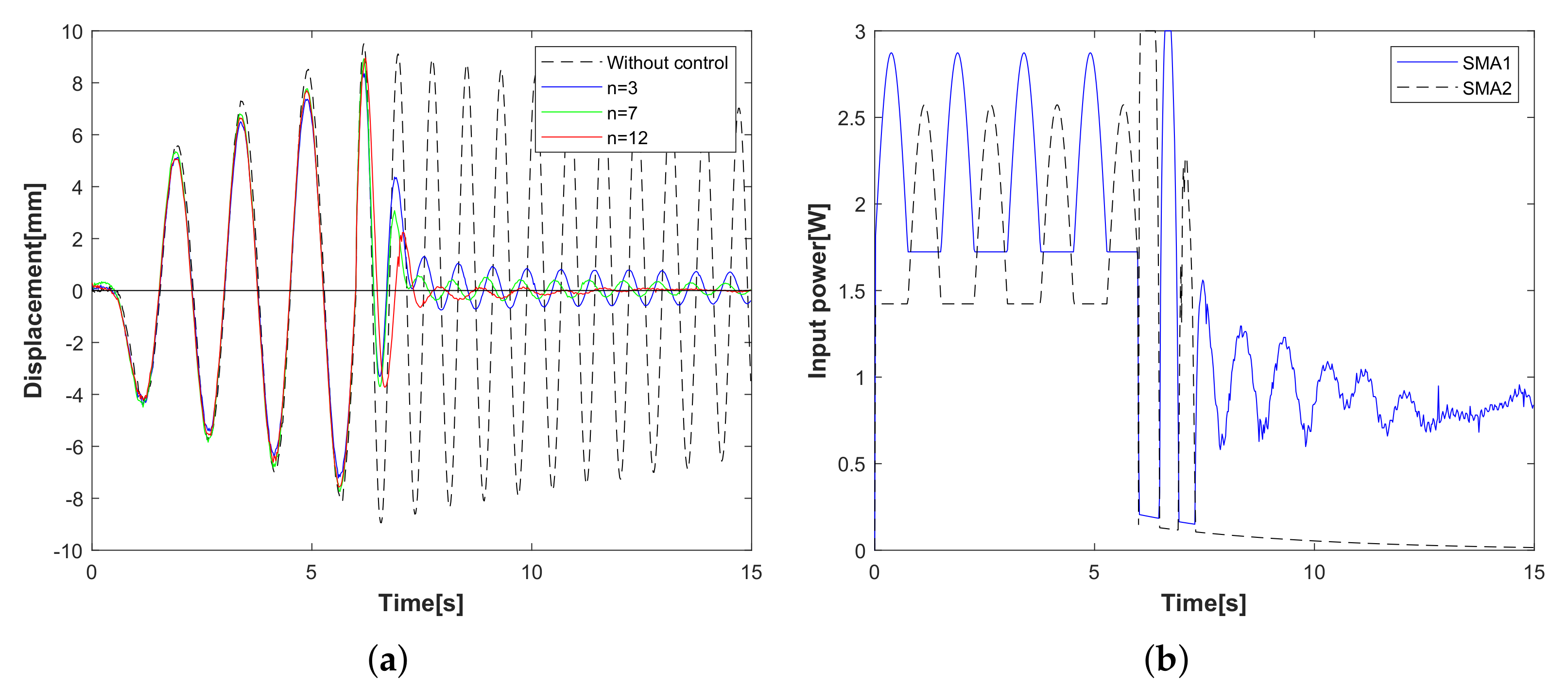 Sensors 23 01133 g007 Sensors 23 01133 g007