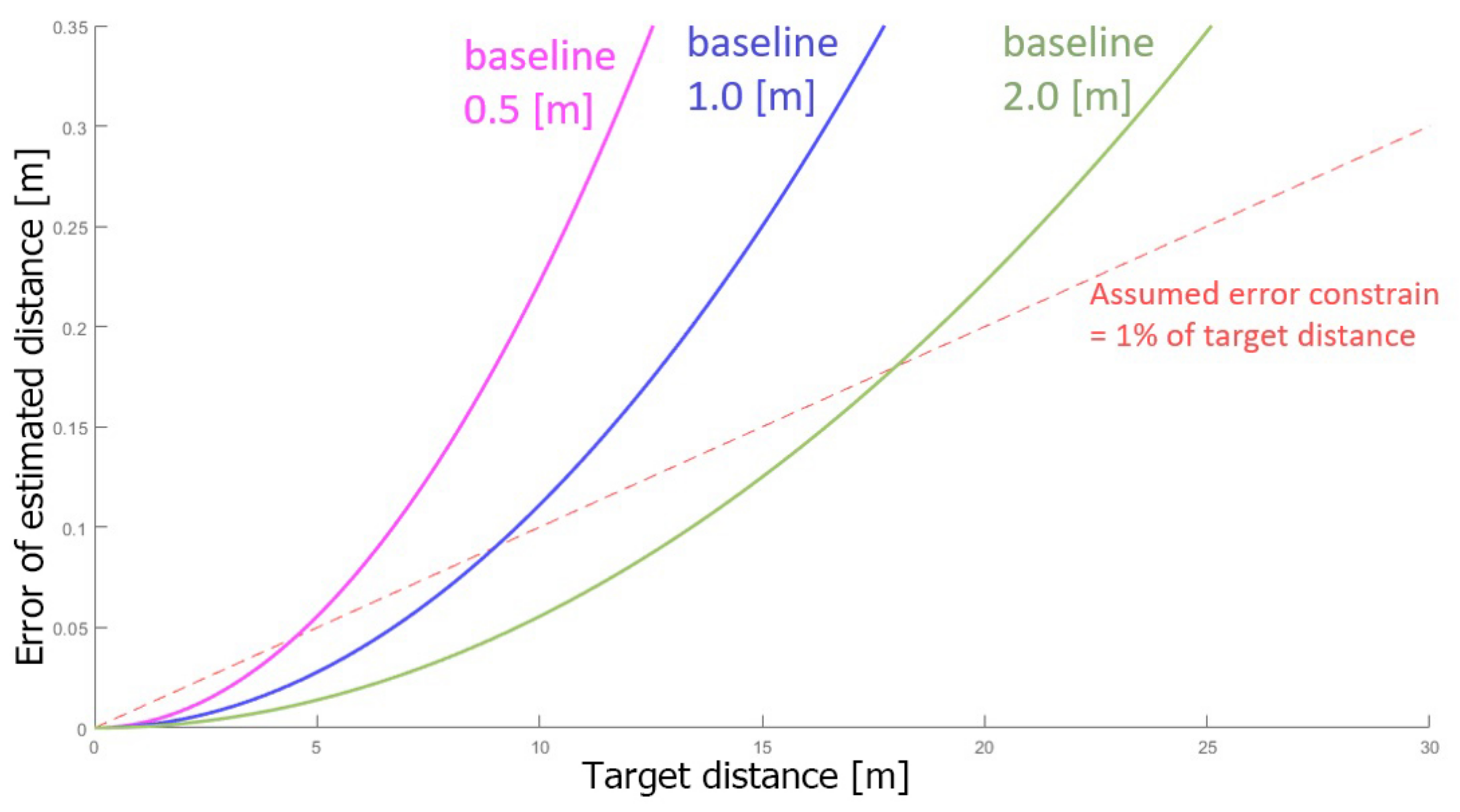 Sensors 23 01134 g002 Sensors 23 01134 g002